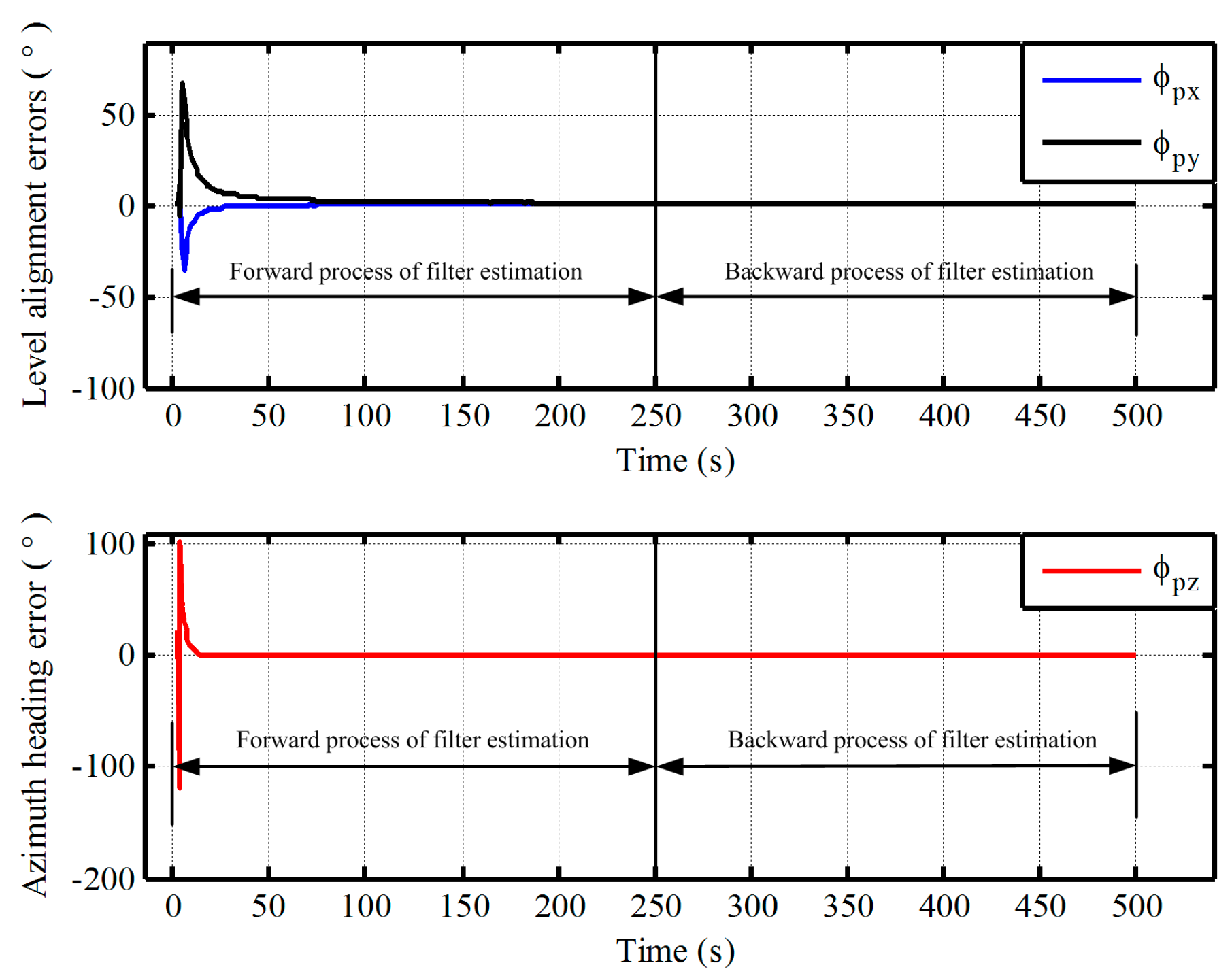 Sensors 17 01416 g009