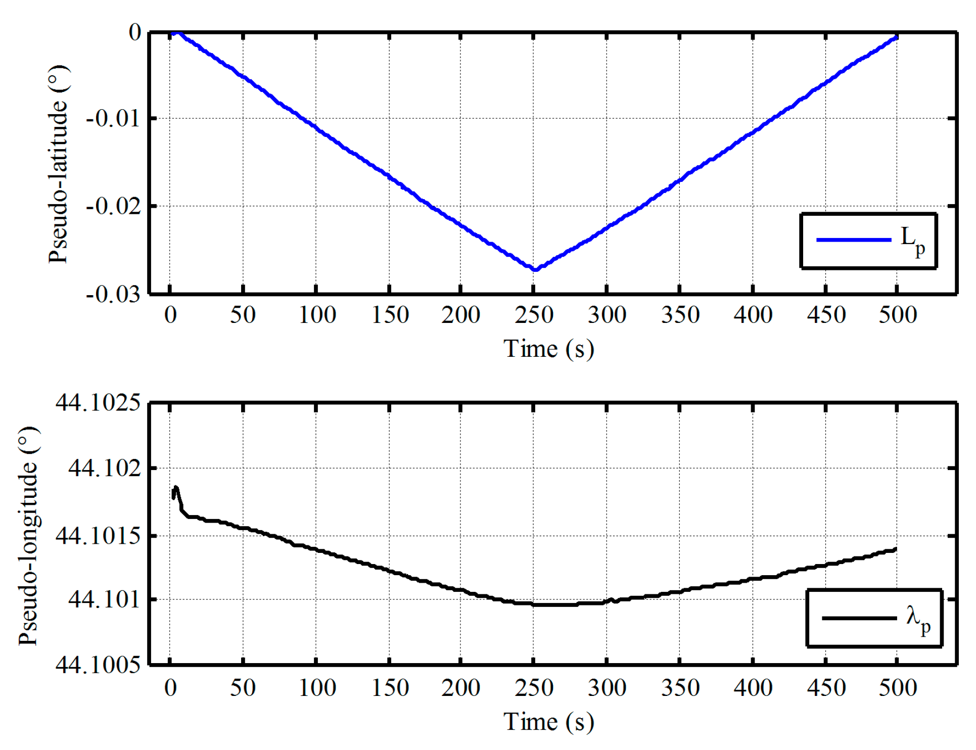 Sensors 17 01416 g010