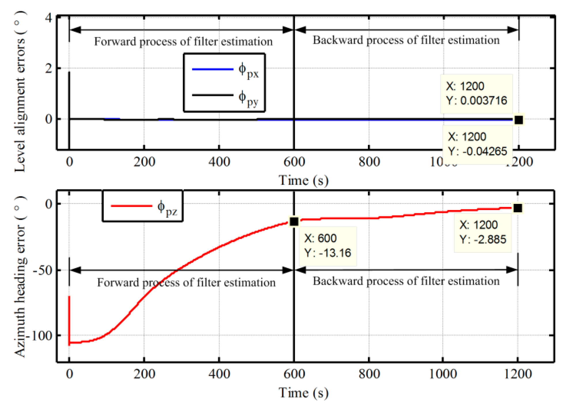 Sensors 17 01416 g011