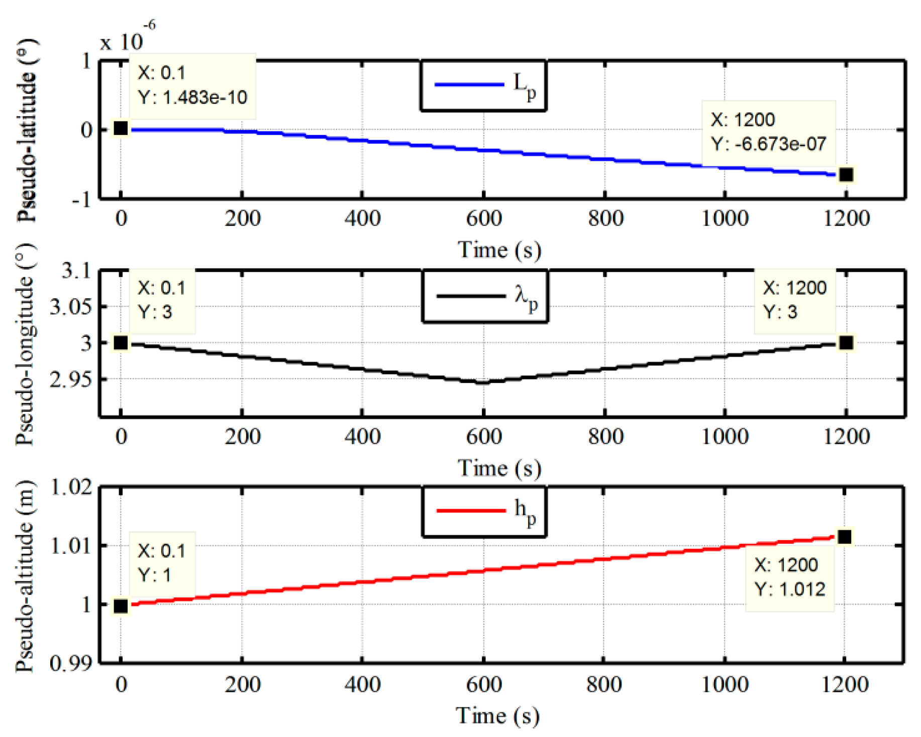Sensors 17 01416 g013