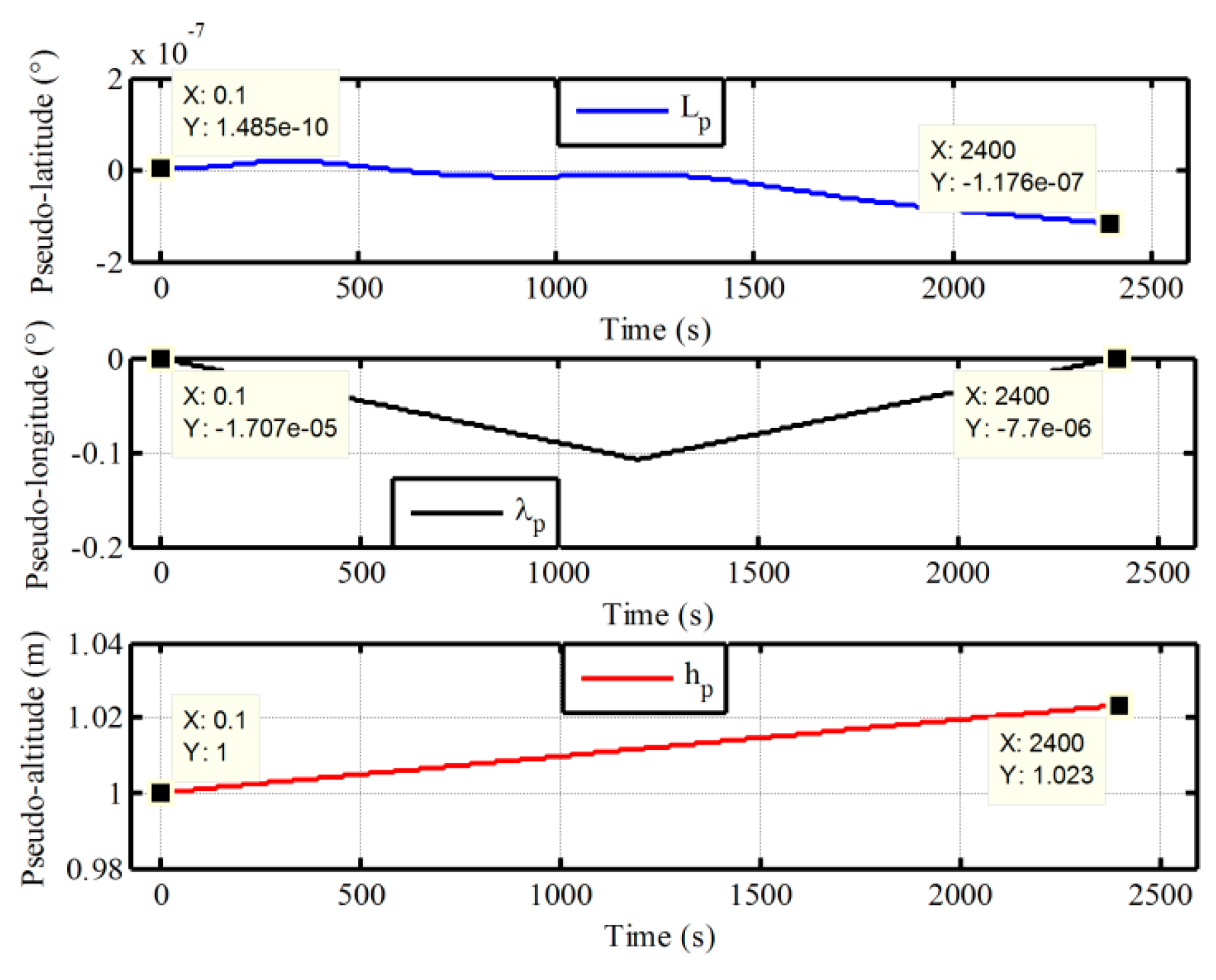 Sensors 17 01416 g014