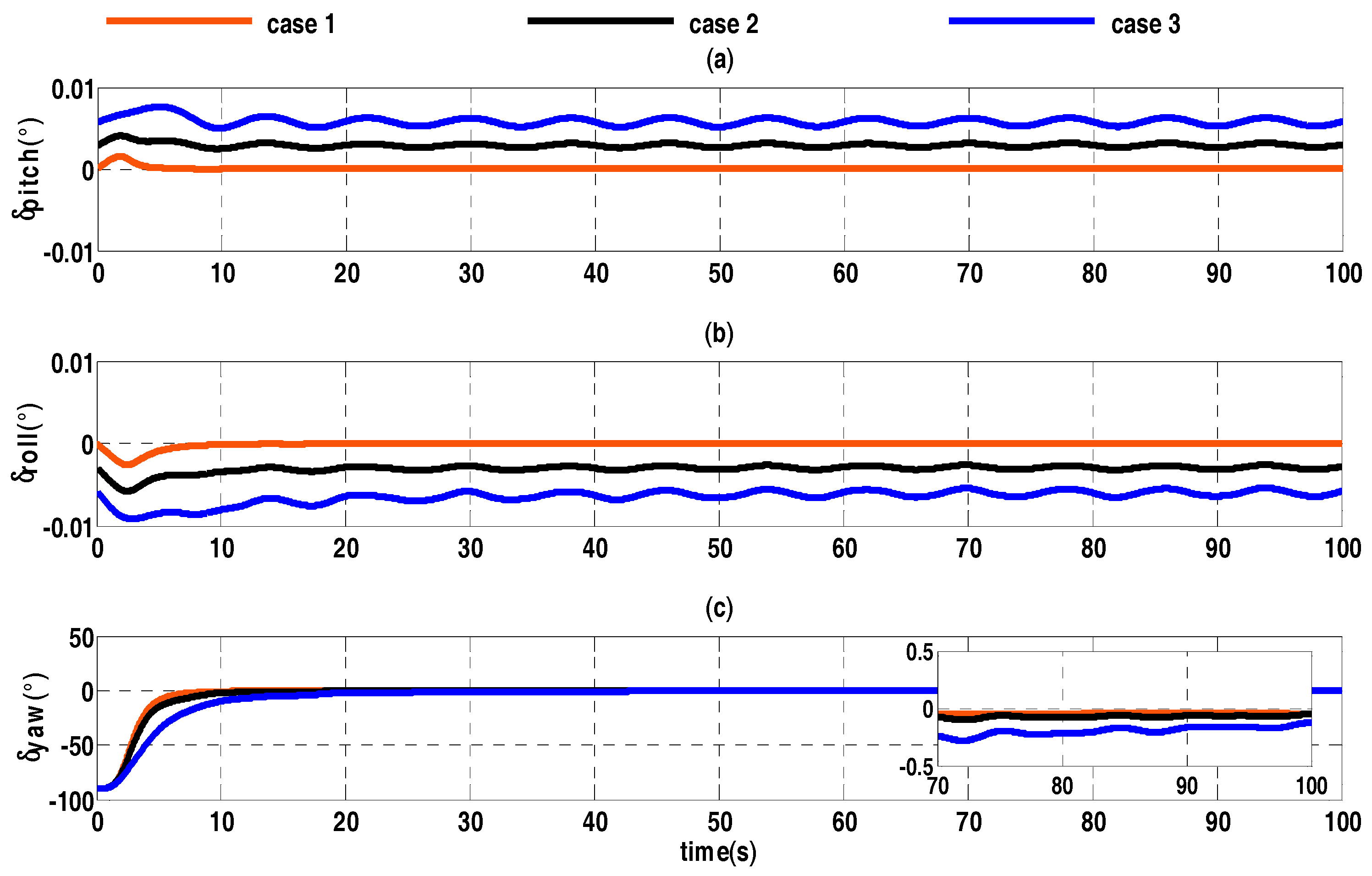 Sensors 17 01424 g001