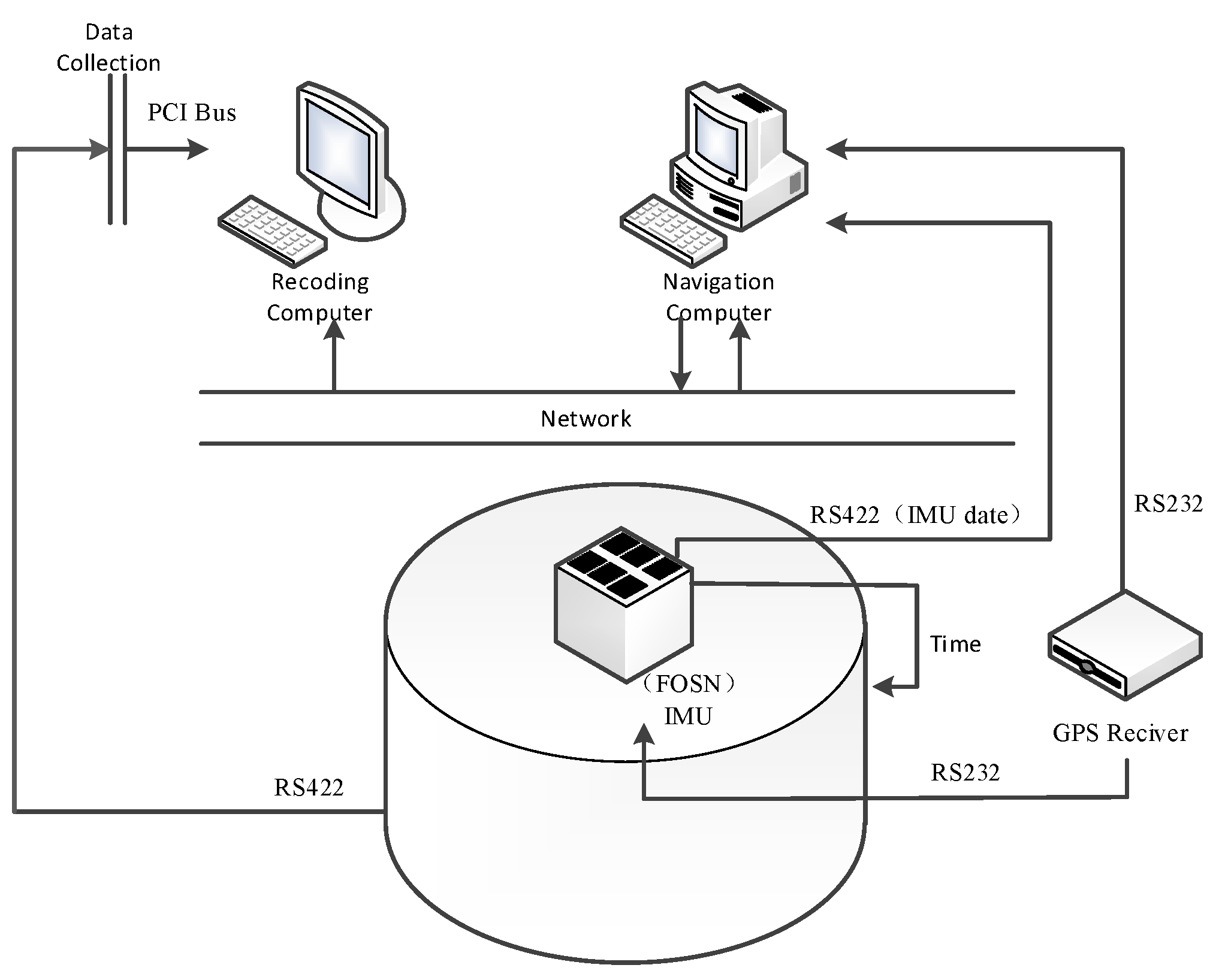 Sensors 17 01424 g003