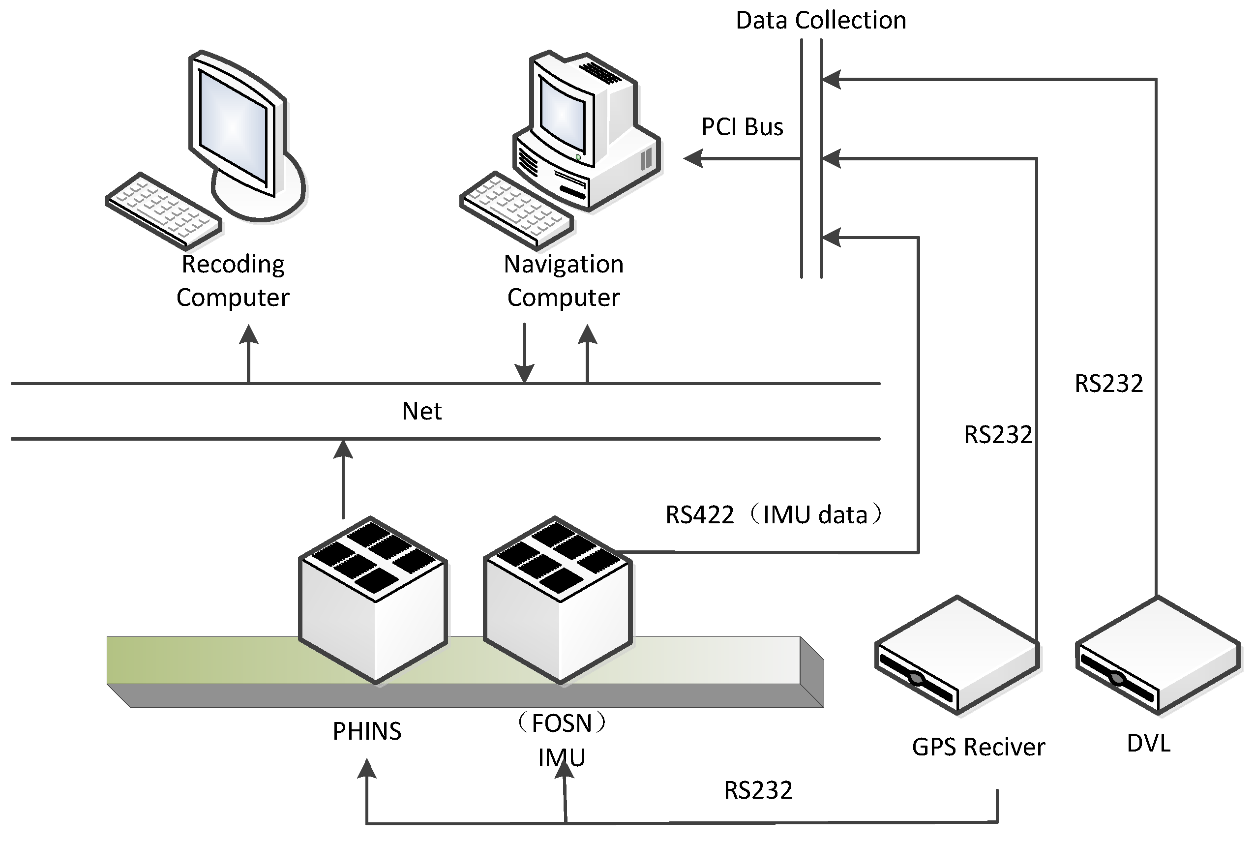 Sensors 17 01424 g004