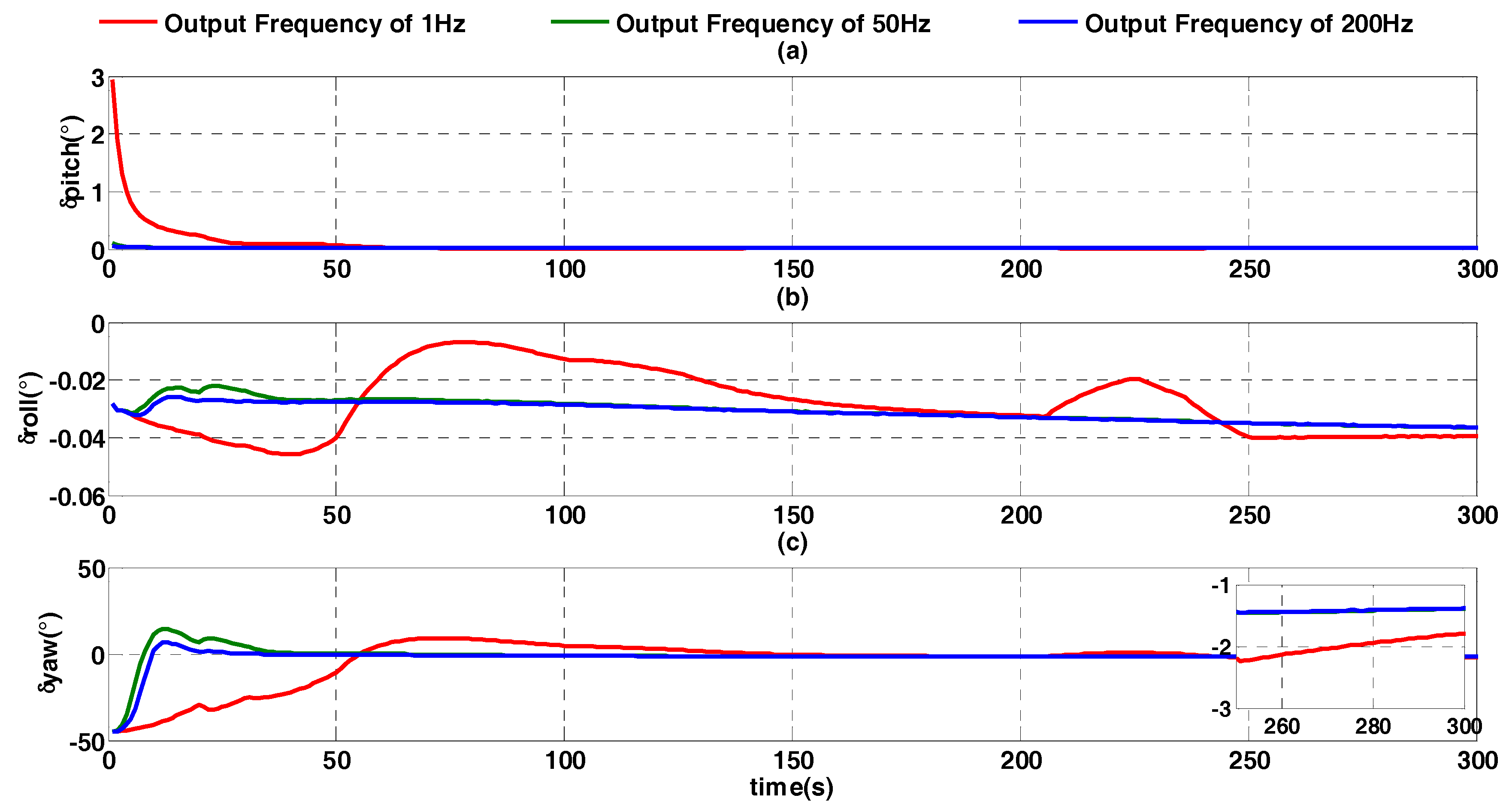 Sensors 17 01424 g009