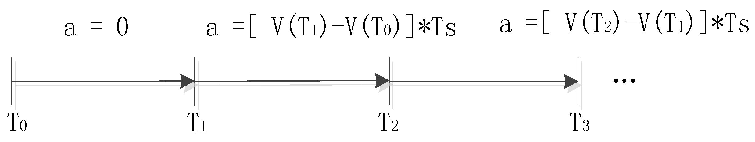 Sensors 17 01424 g010