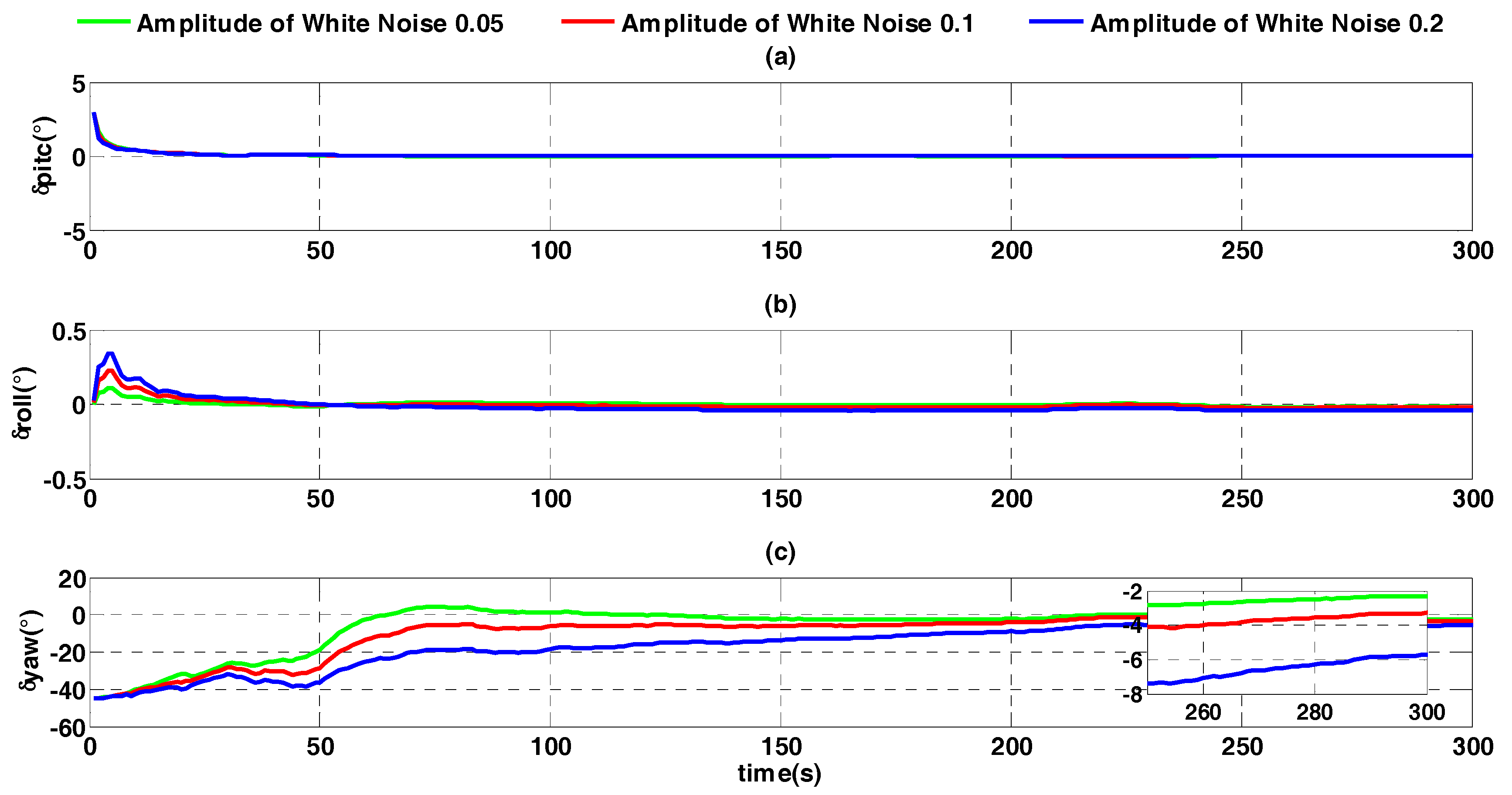 Sensors 17 01424 g012