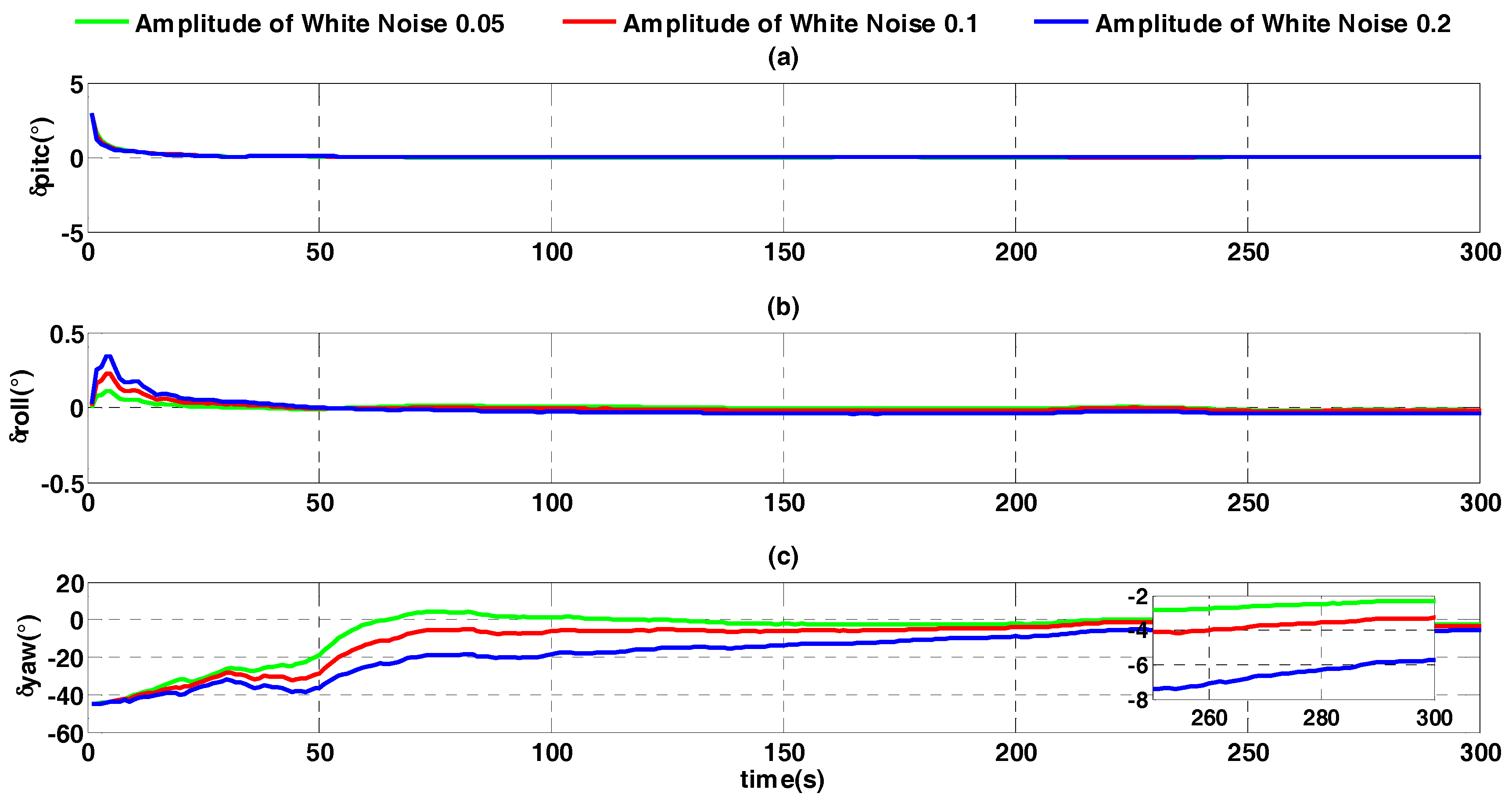 Sensors 17 01424 g013
