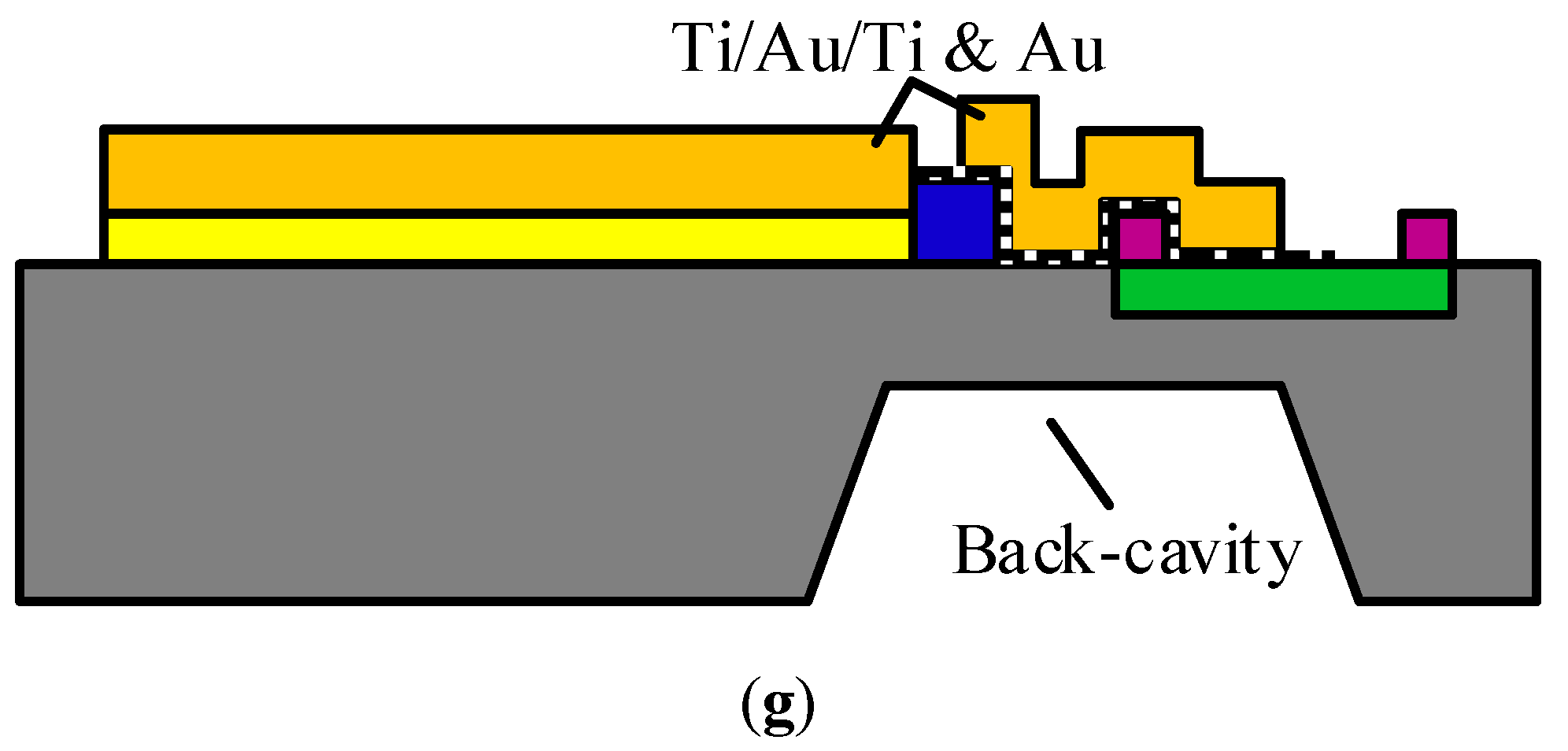 Sensors 17 01426 g002b