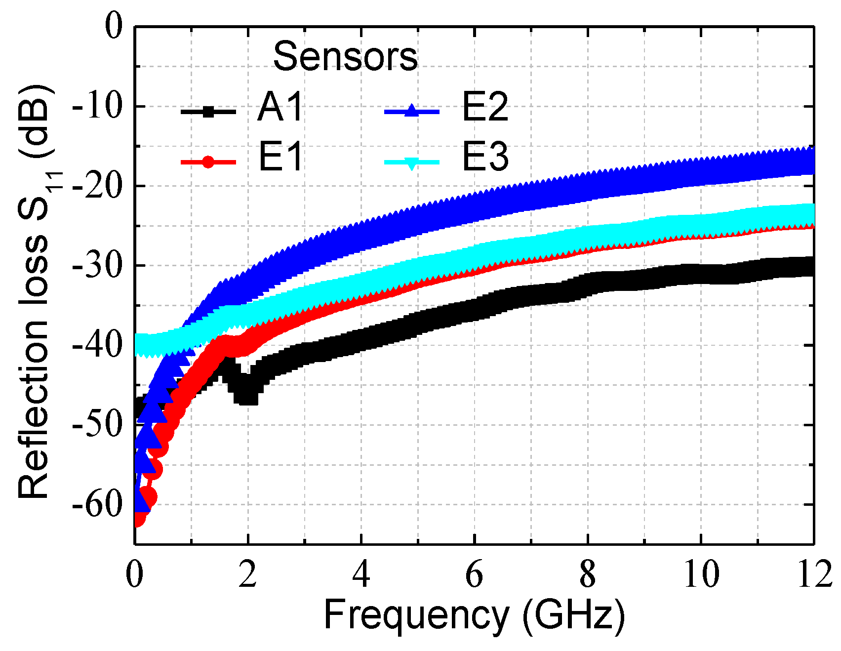 Sensors 17 01426 g003
