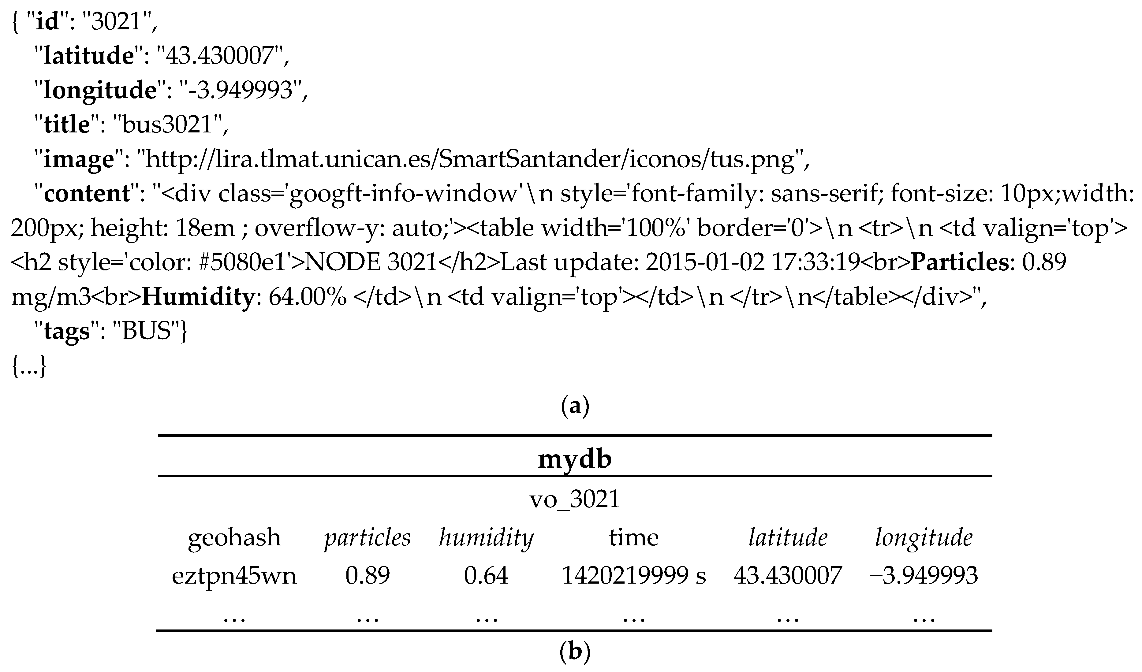 Sensors 17 01427 g002