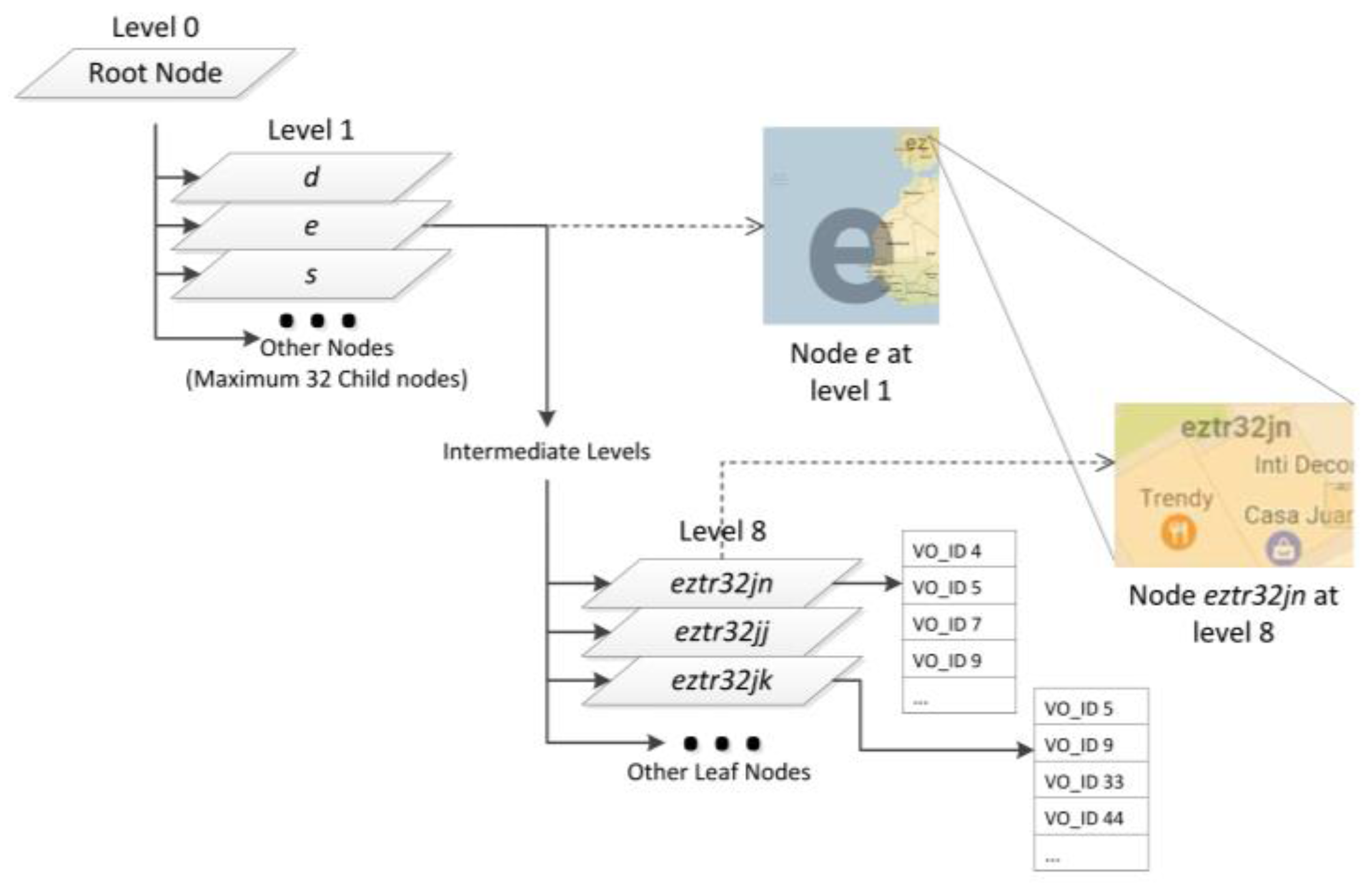 Sensors 17 01427 g004