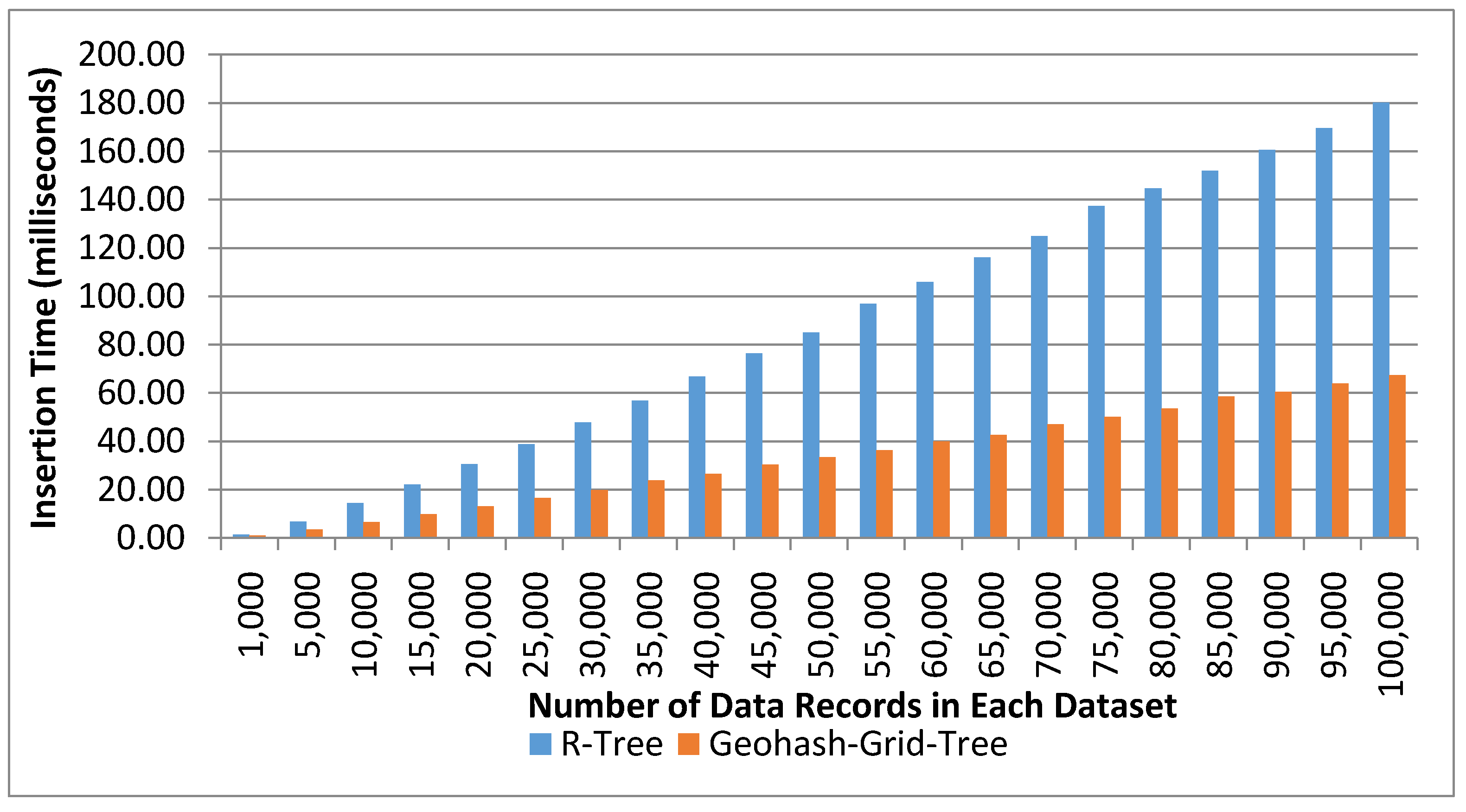 Sensors 17 01427 g005