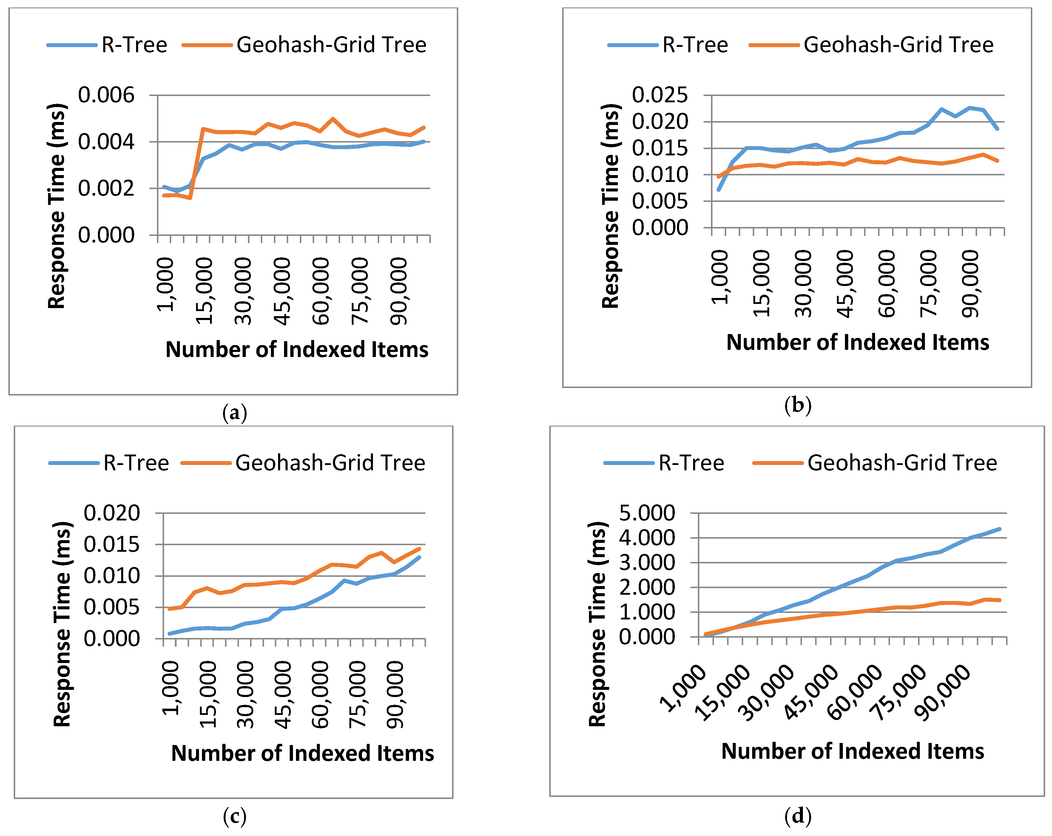 Sensors 17 01427 g006