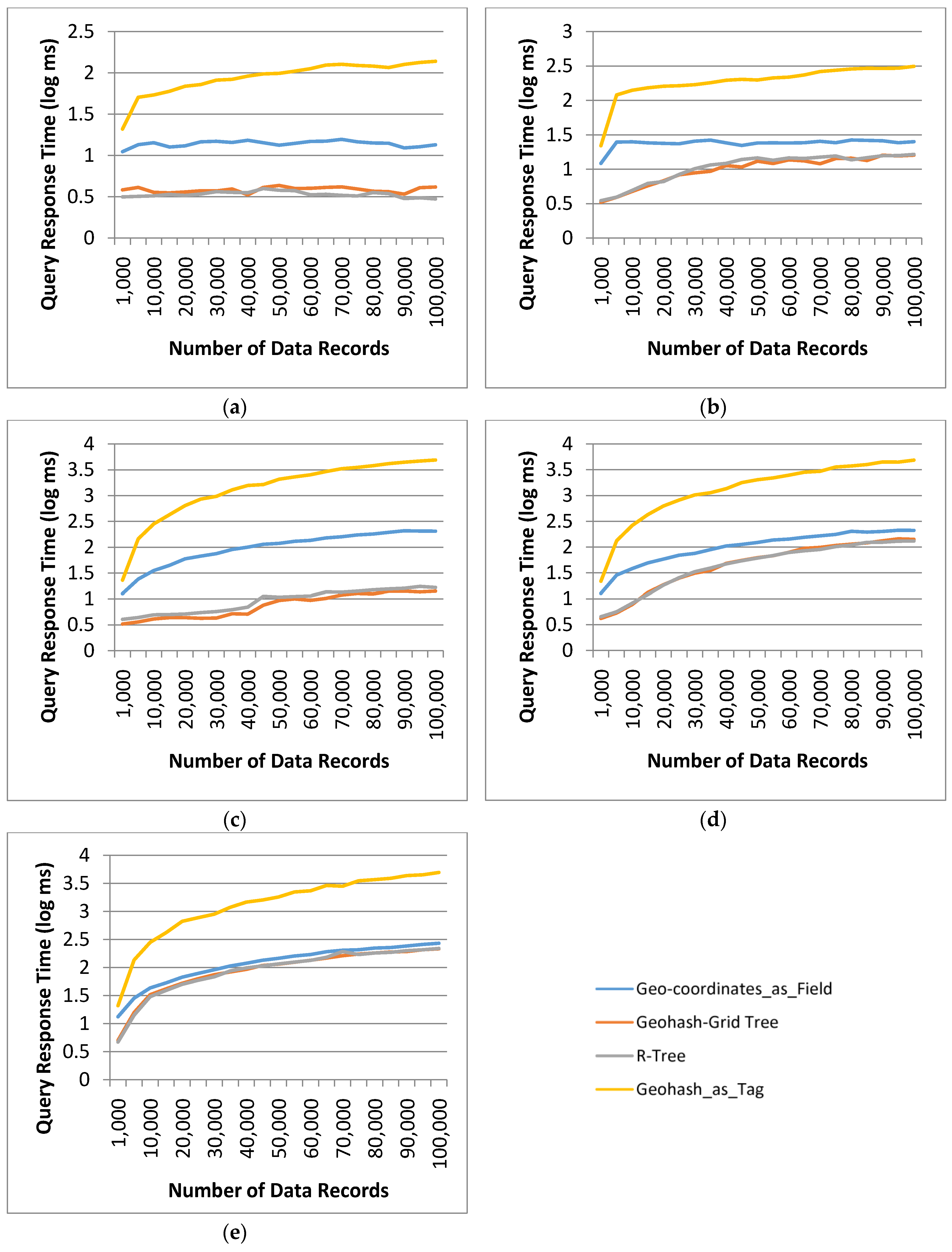 Sensors 17 01427 g007