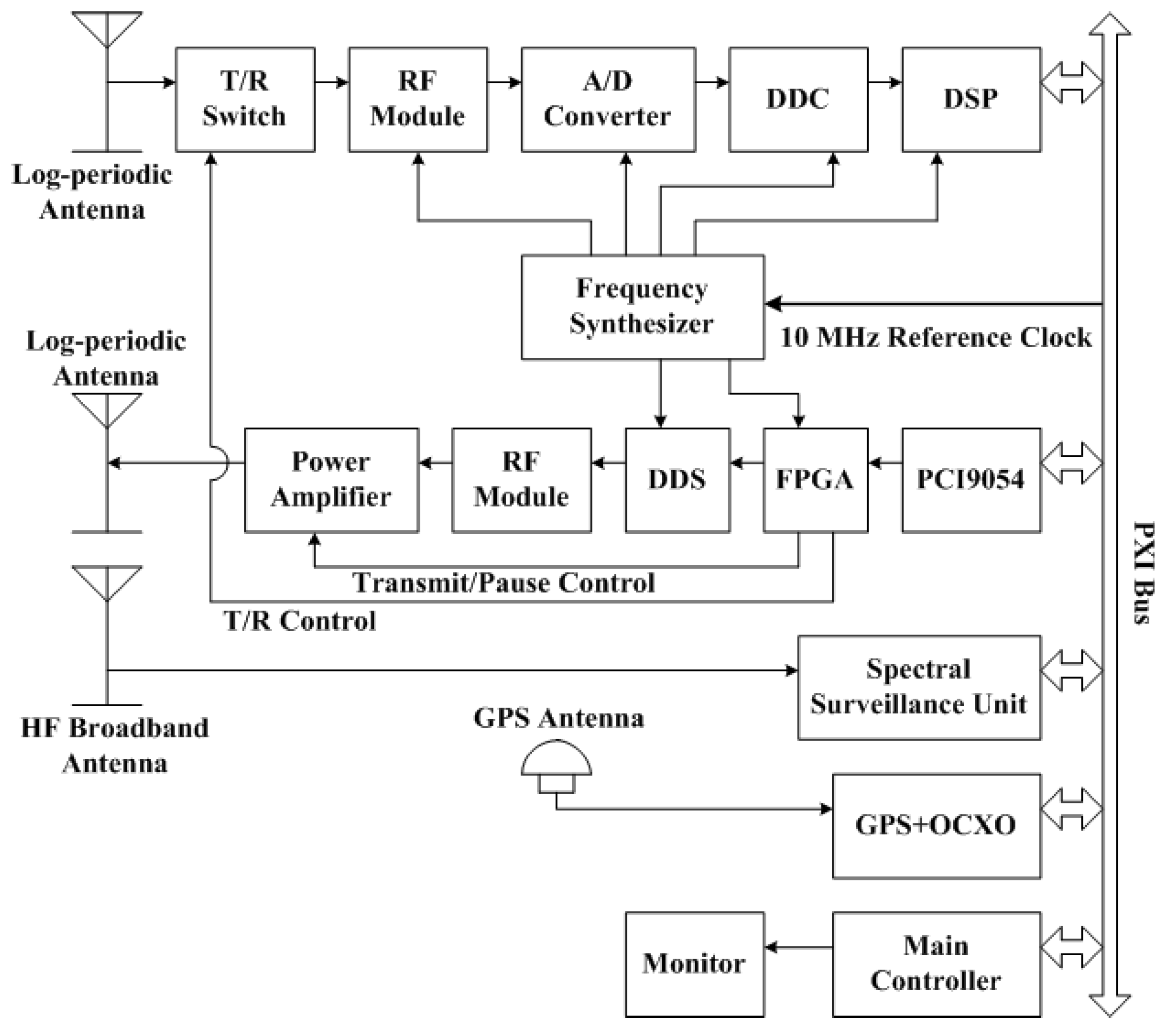 Sensors 17 01430 g002