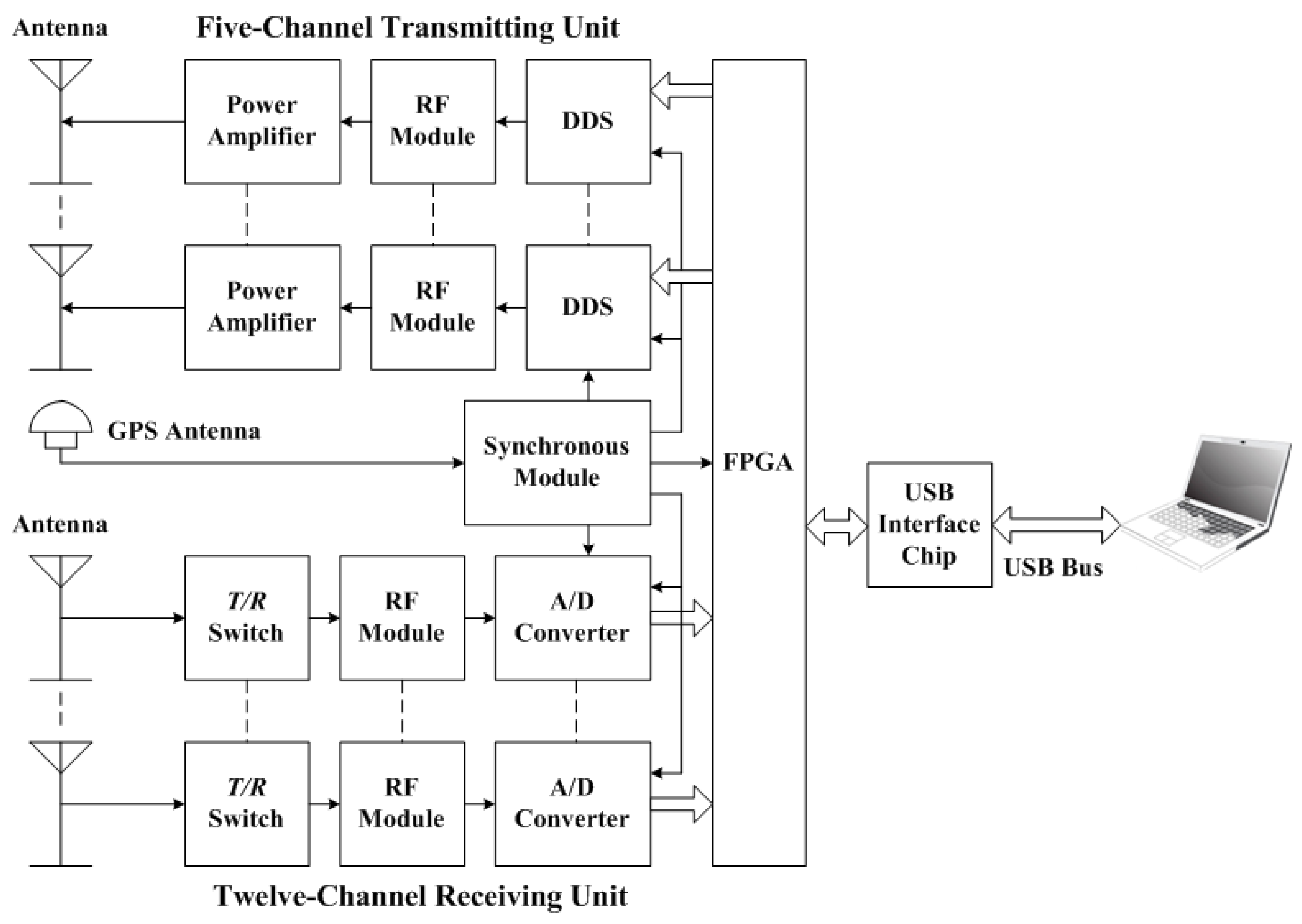 Sensors 17 01430 g003