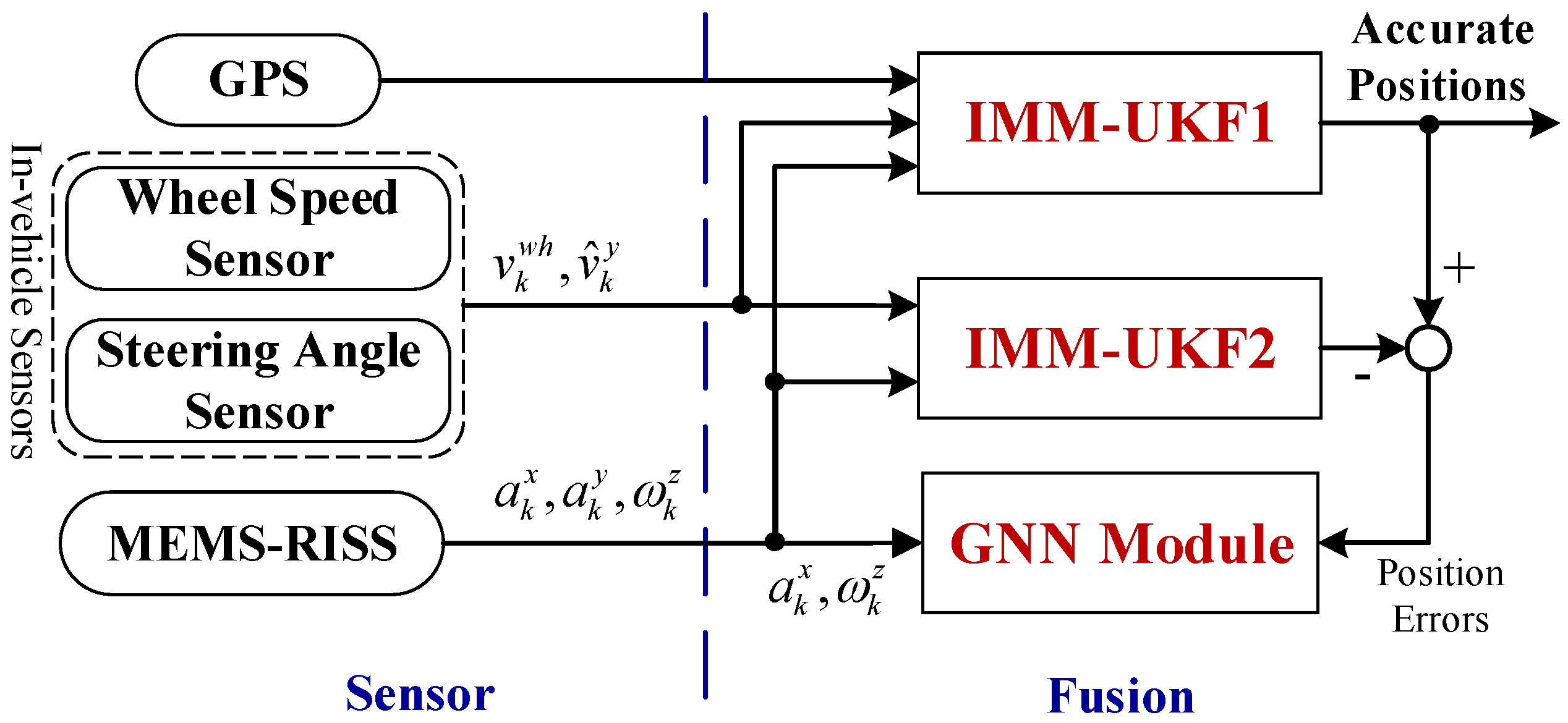 Sensors 17 01431 g001