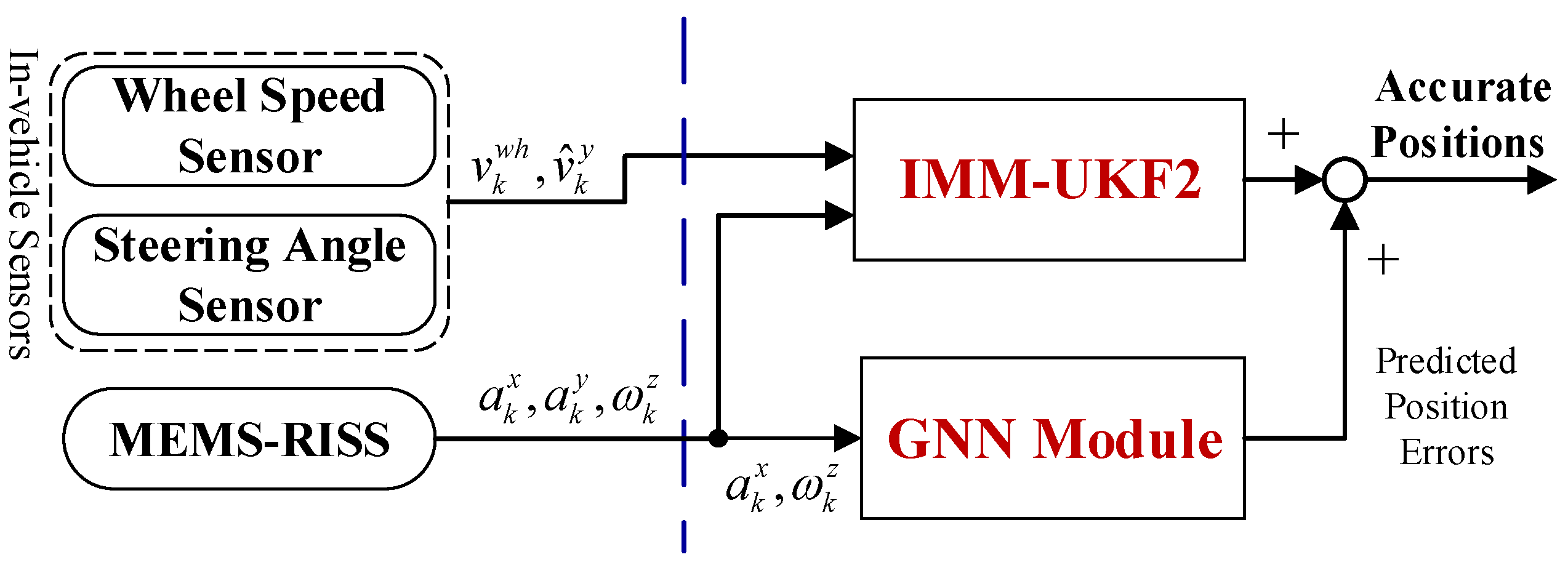 Sensors 17 01431 g002