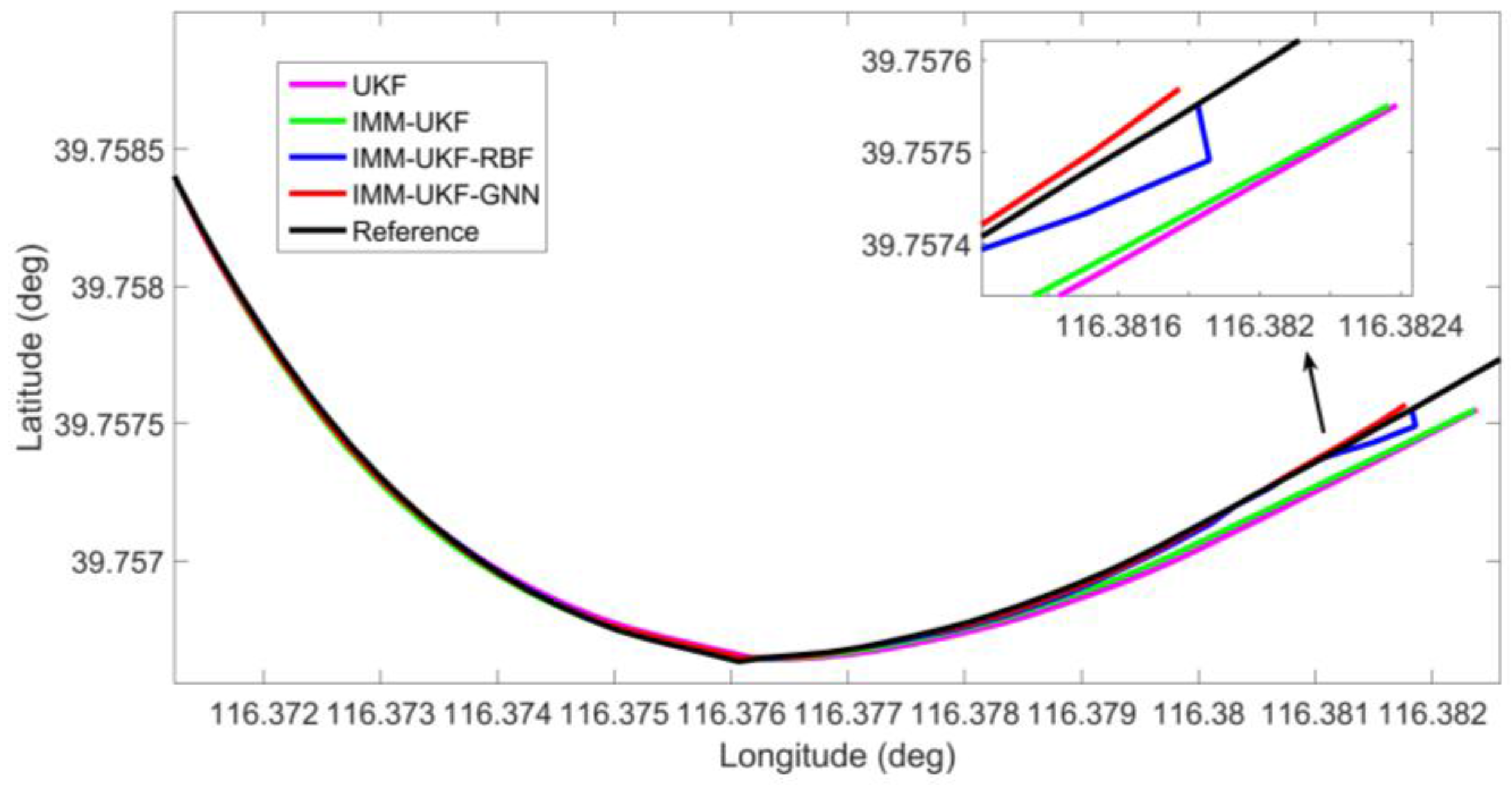 Sensors 17 01431 g007