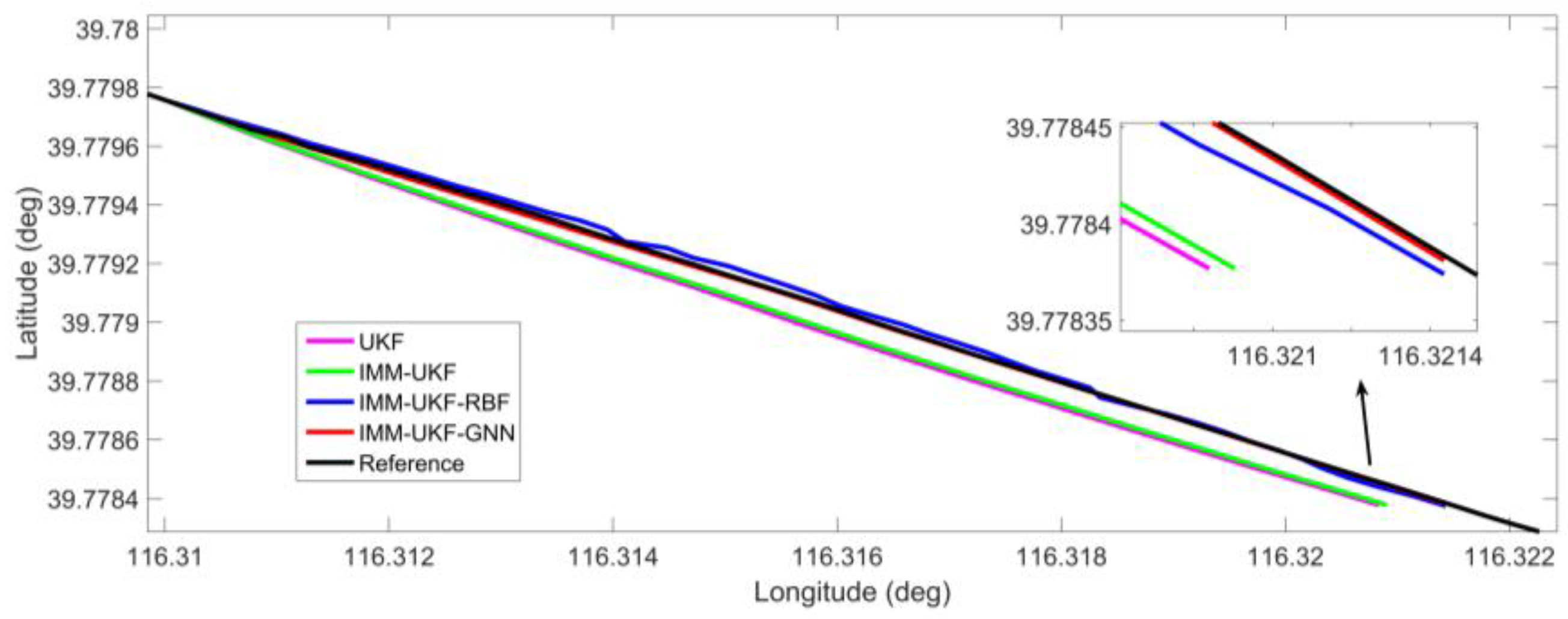 Sensors 17 01431 g008
