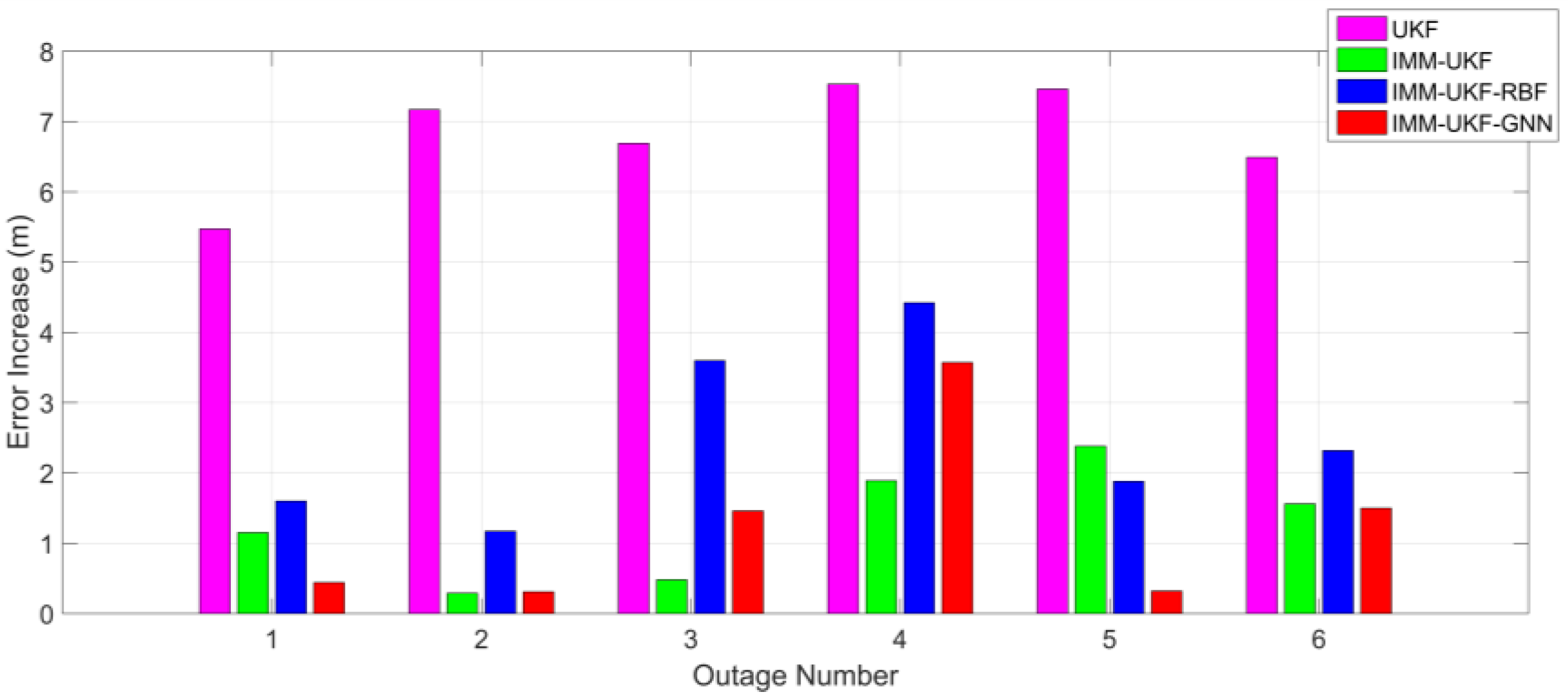 Sensors 17 01431 g009