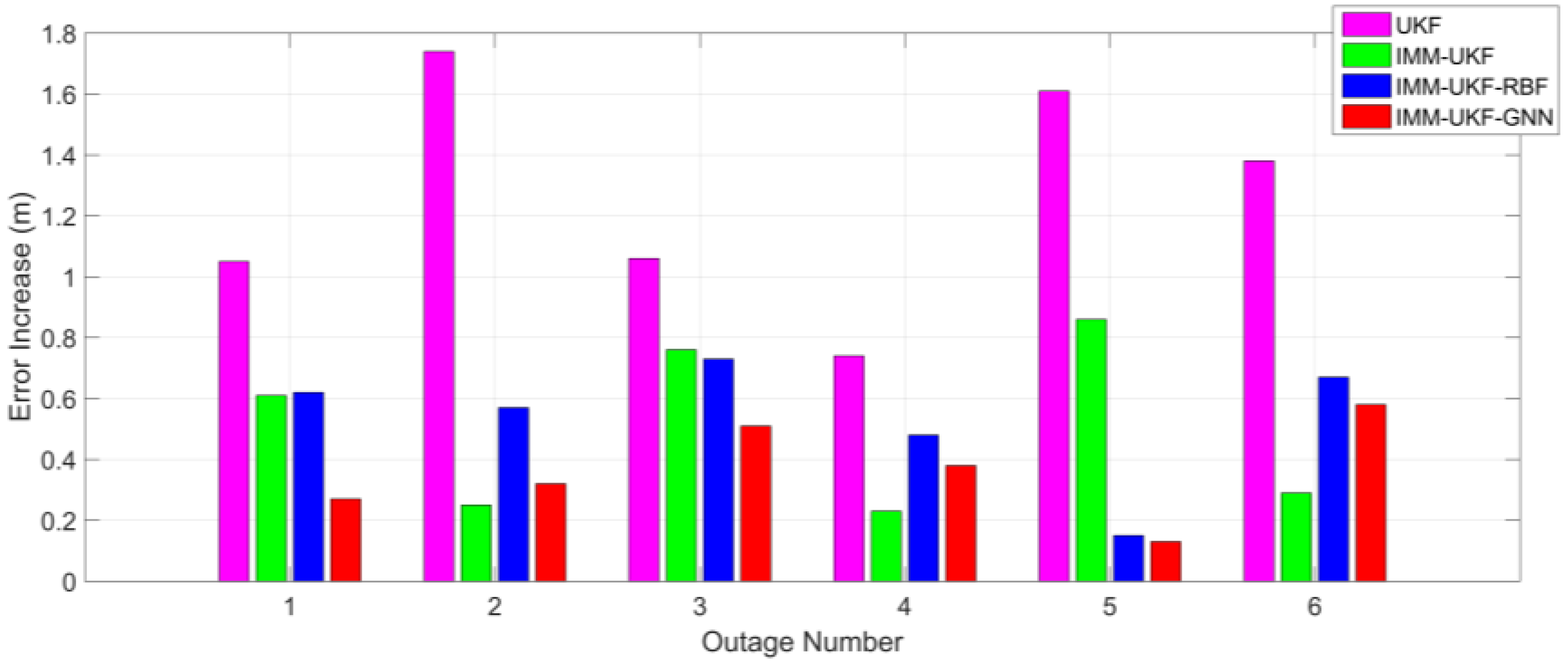Sensors 17 01431 g010