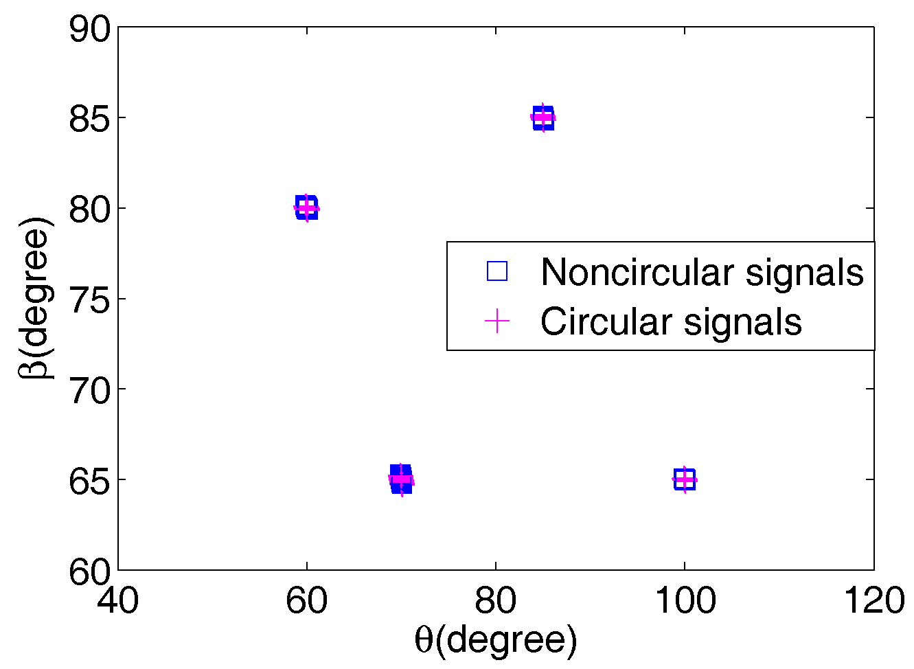 Sensors 17 01433 g002