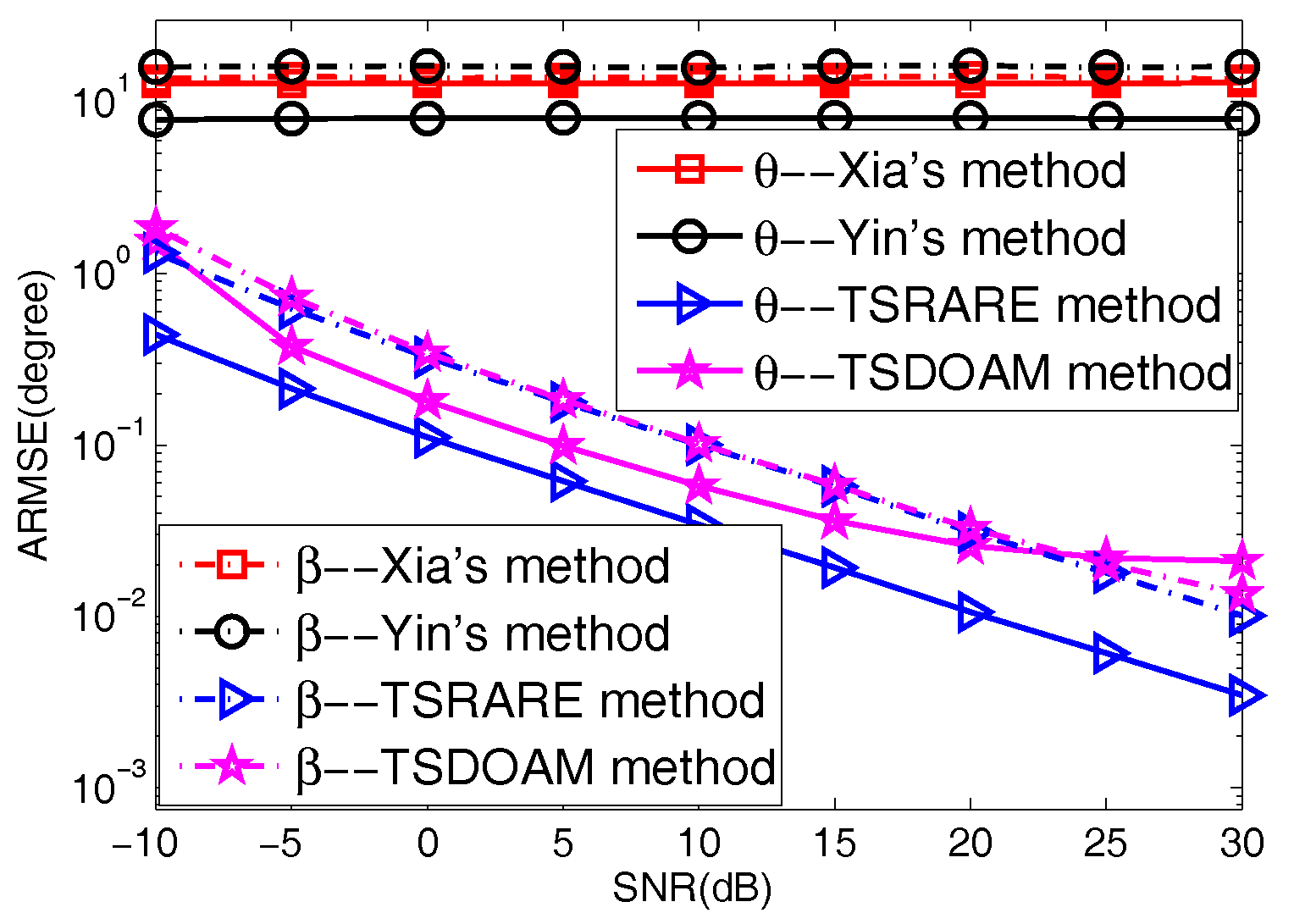 Sensors 17 01433 g003