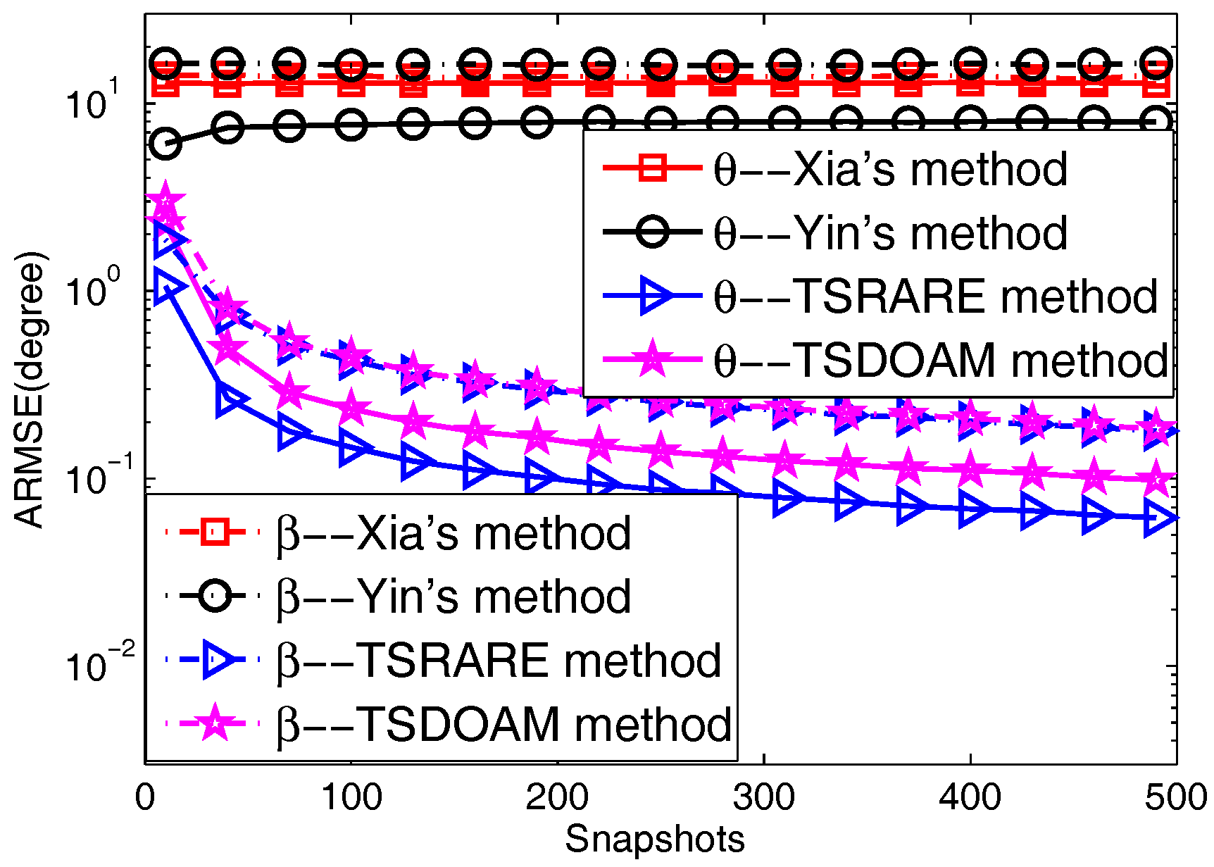 Sensors 17 01433 g004