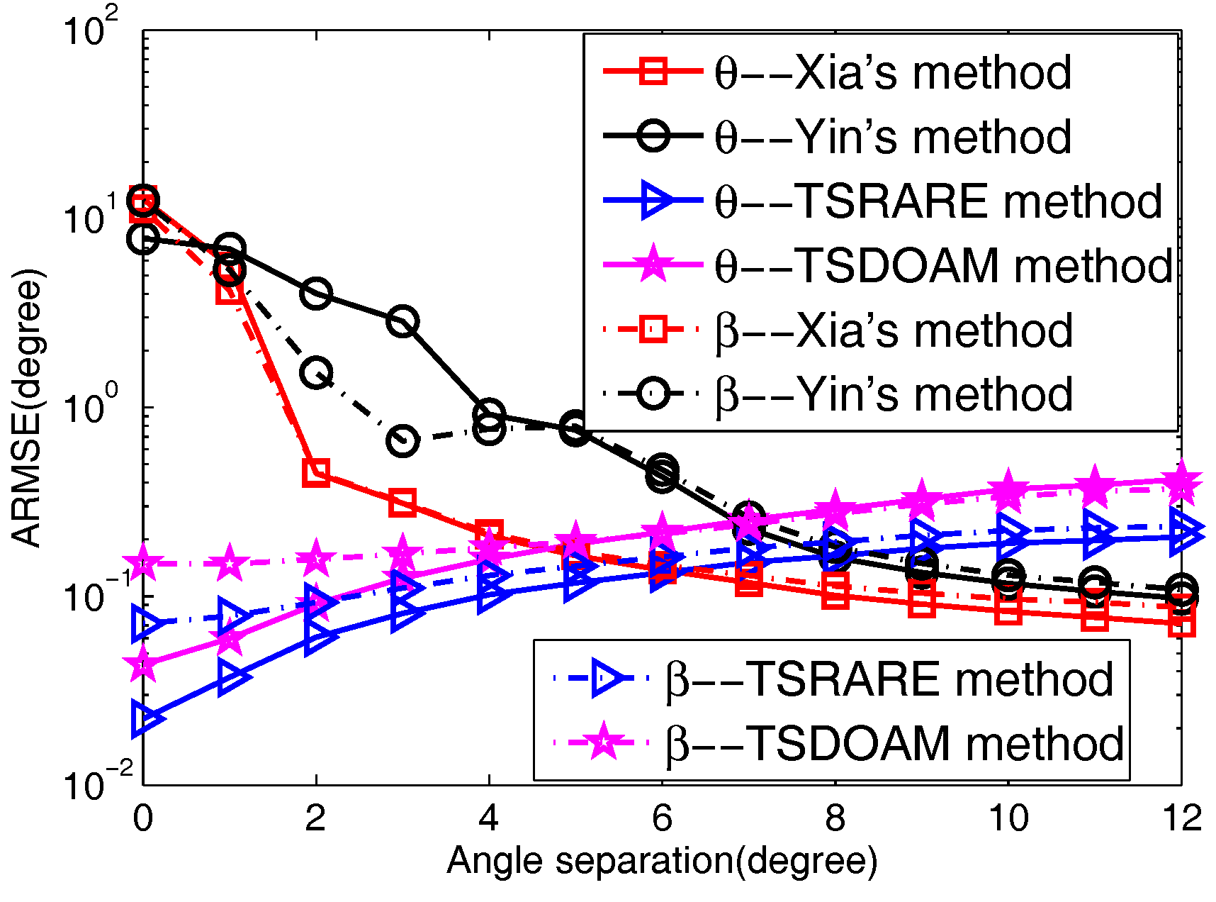 Sensors 17 01433 g005