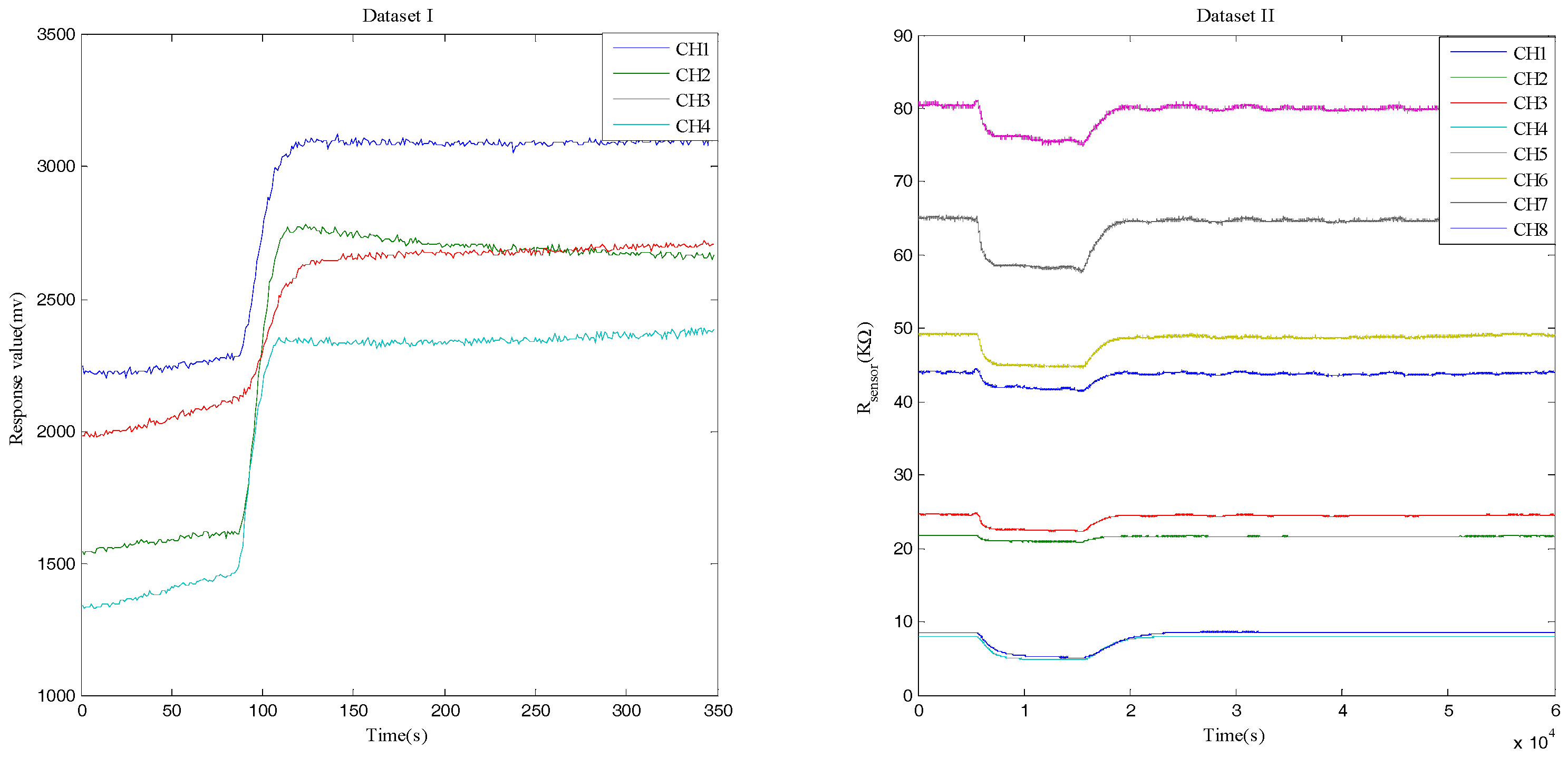 Sensors 17 01434 g001