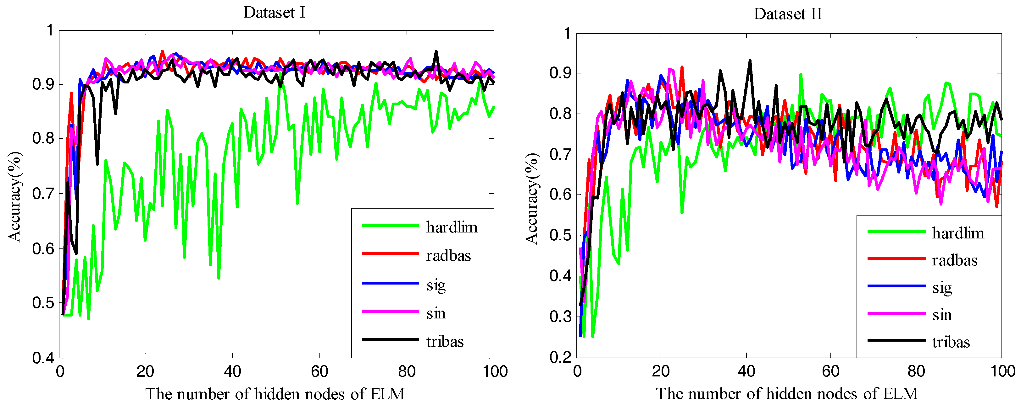 Sensors 17 01434 g002
