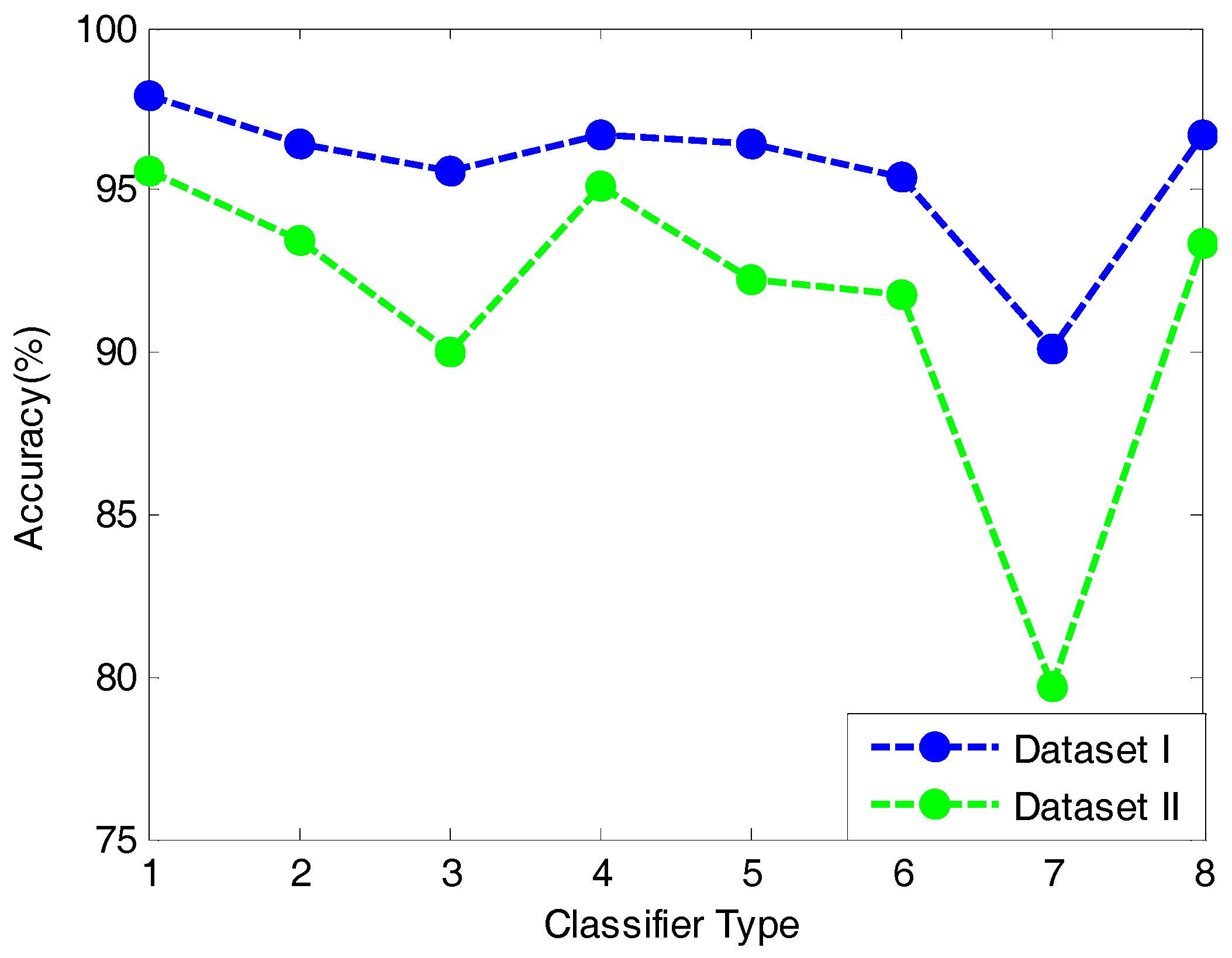 Sensors 17 01434 g004