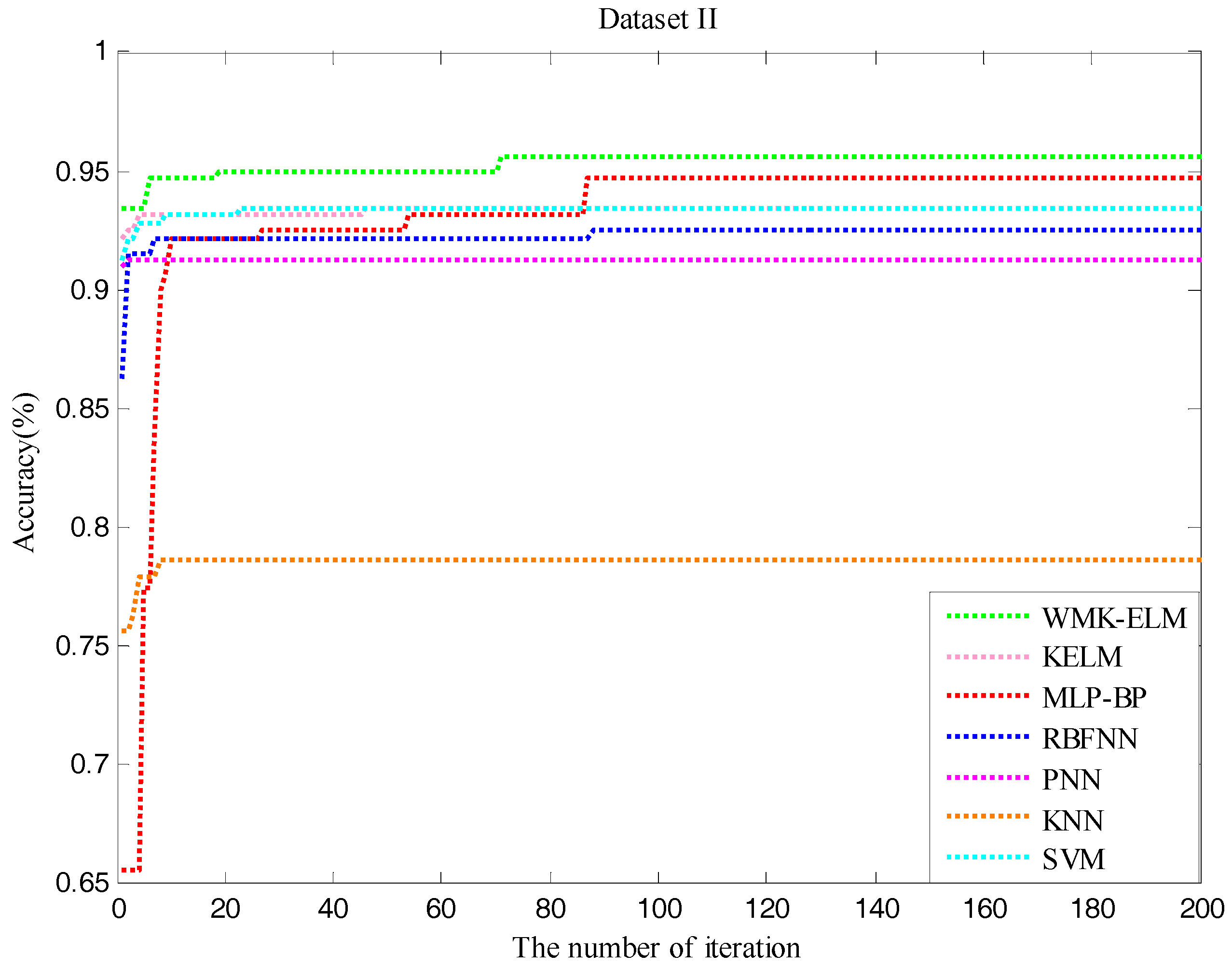Sensors 17 01434 g006