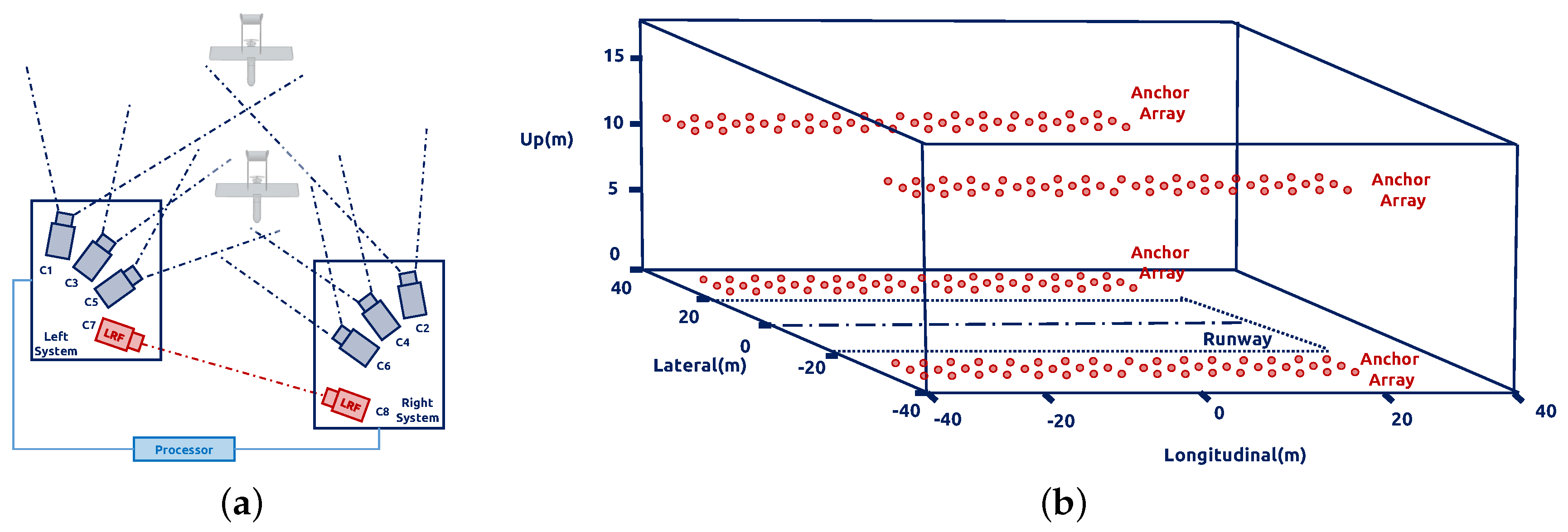 Sensors 17 01437 g002