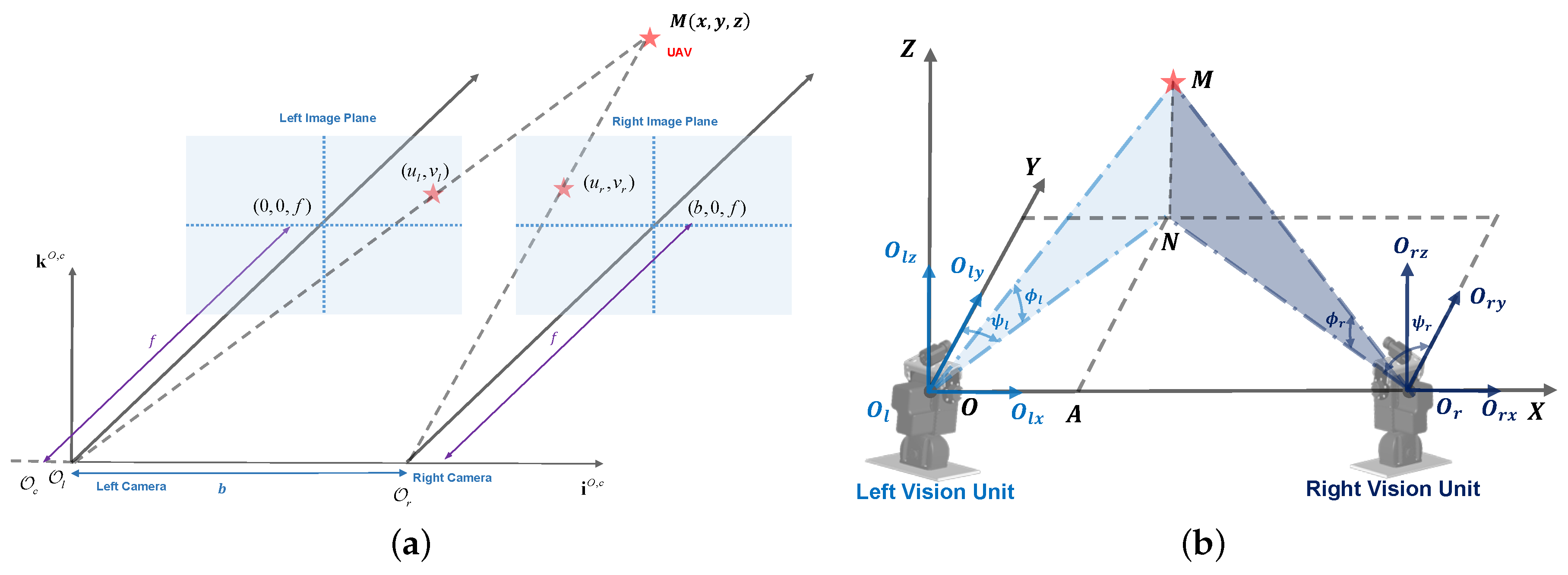 Sensors 17 01437 g004