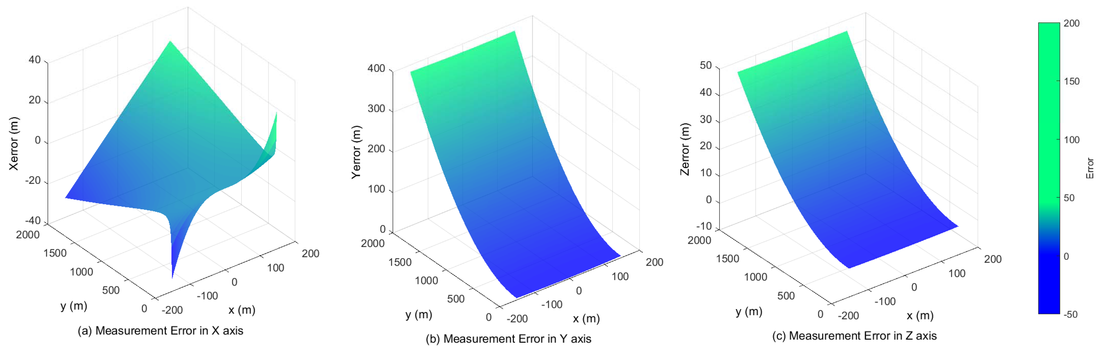 Sensors 17 01437 g008