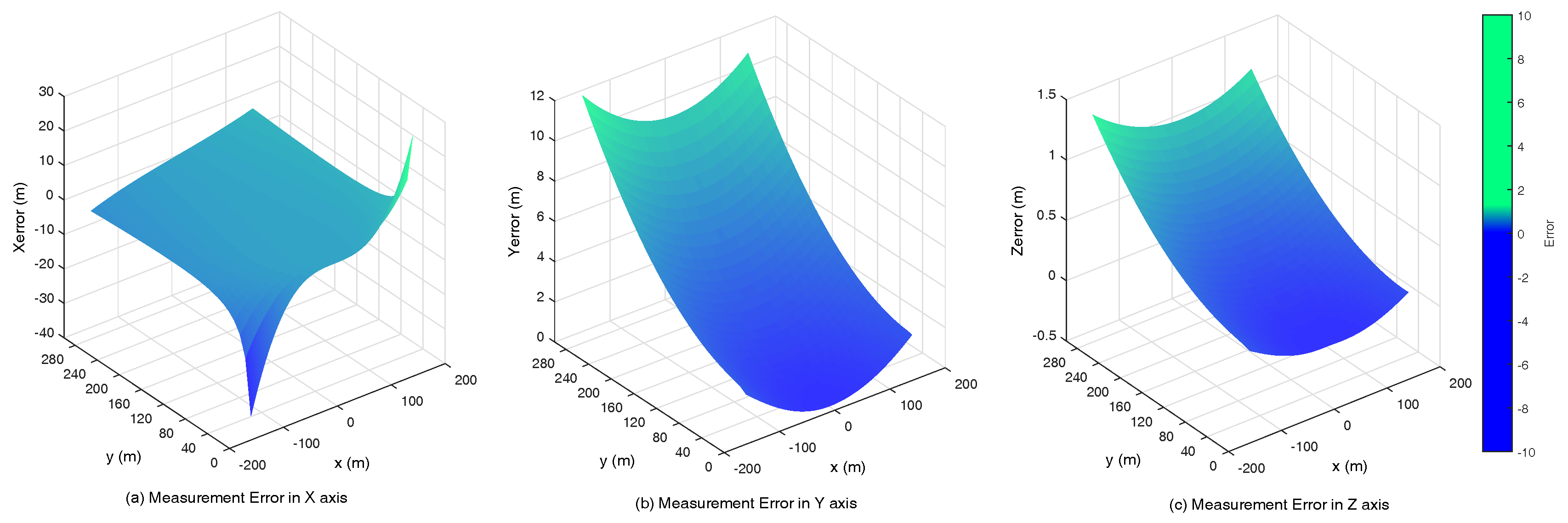 Sensors 17 01437 g009