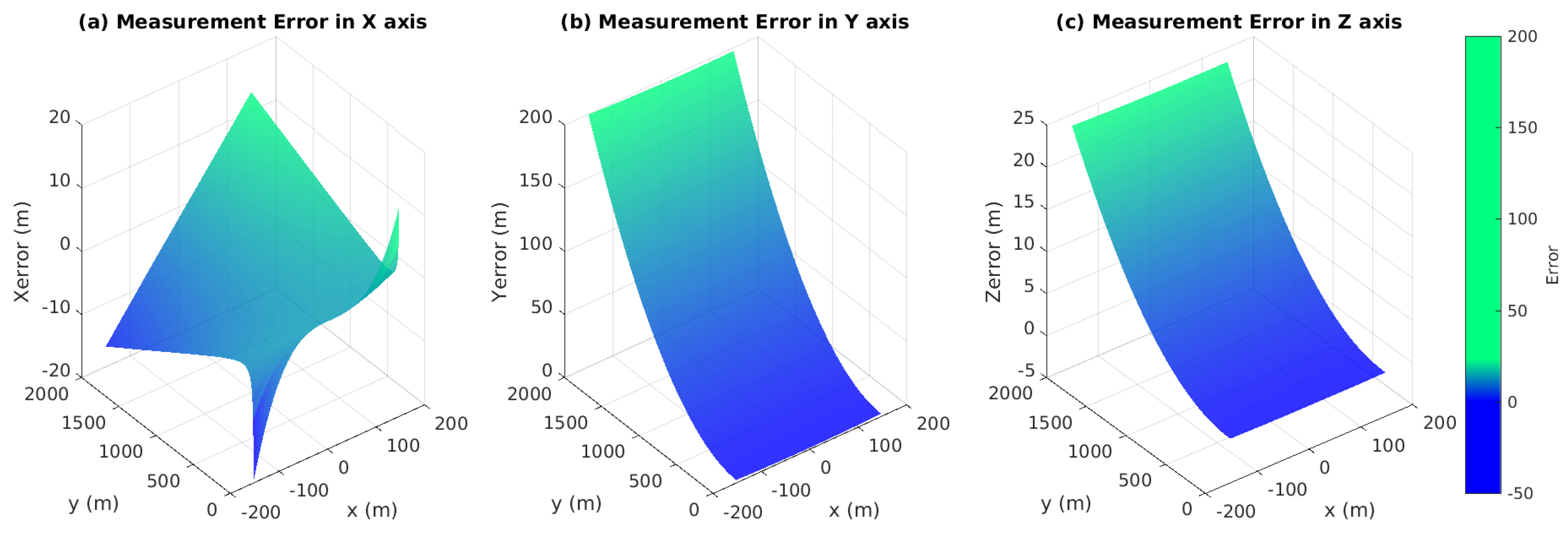 Sensors 17 01437 g010