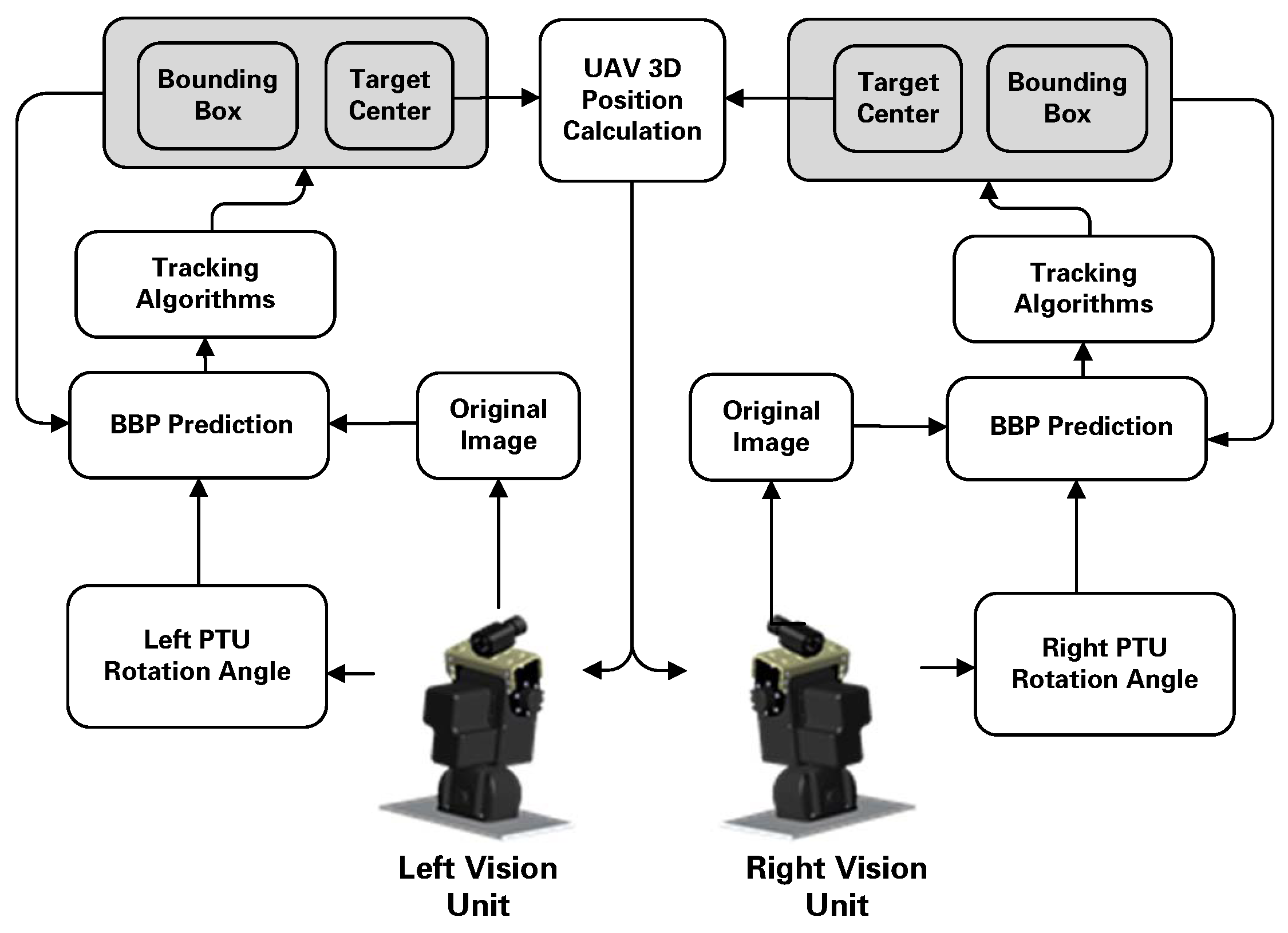 Sensors 17 01437 g011