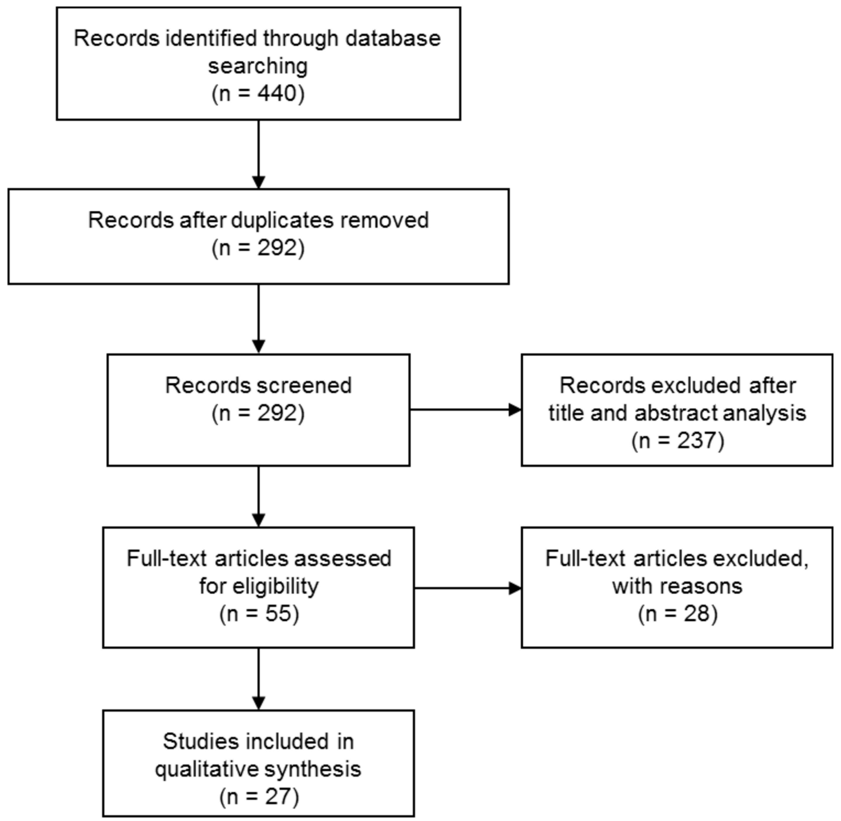 Sensors 17 01453 g001