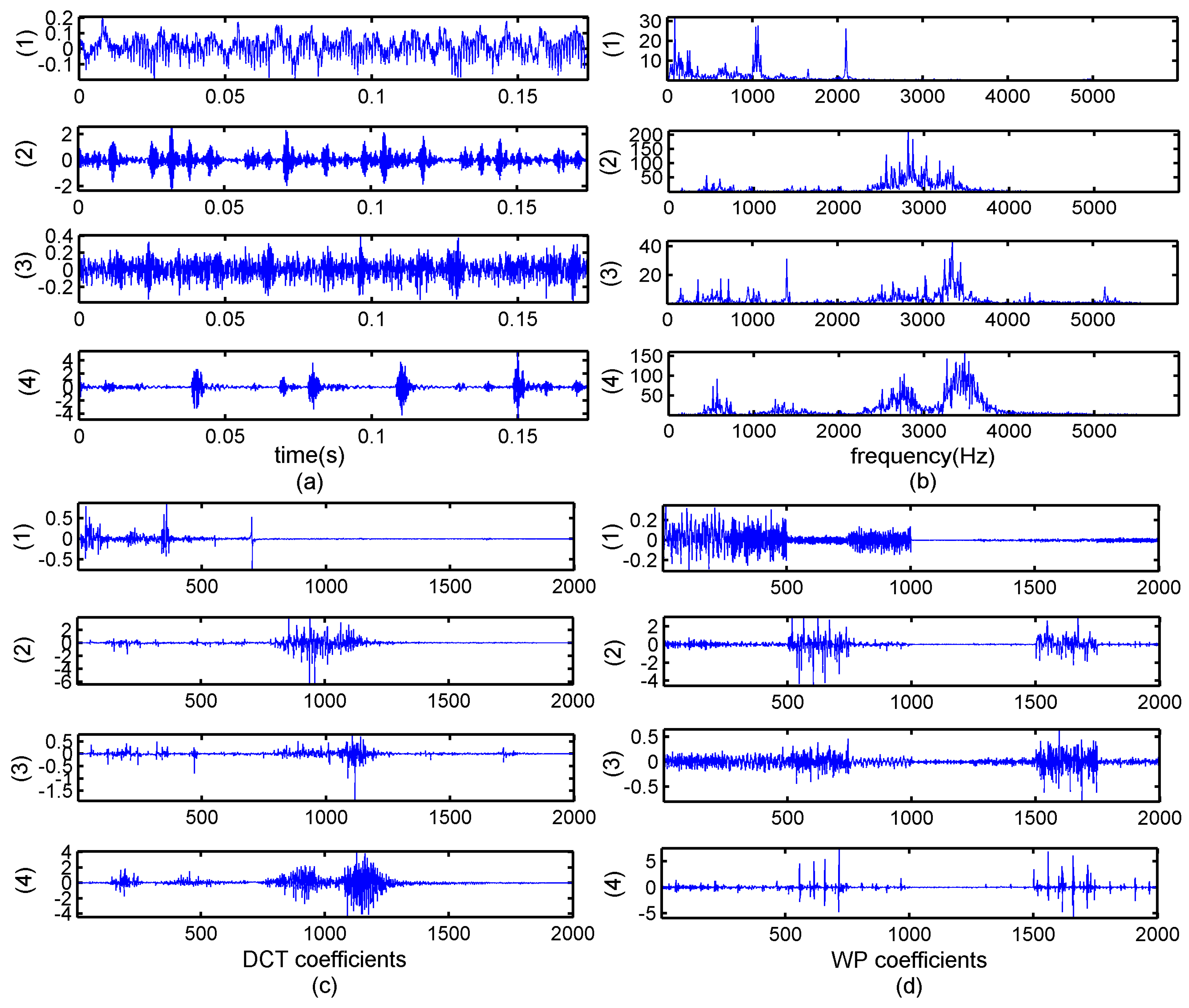 Sensors 17 01454 g001