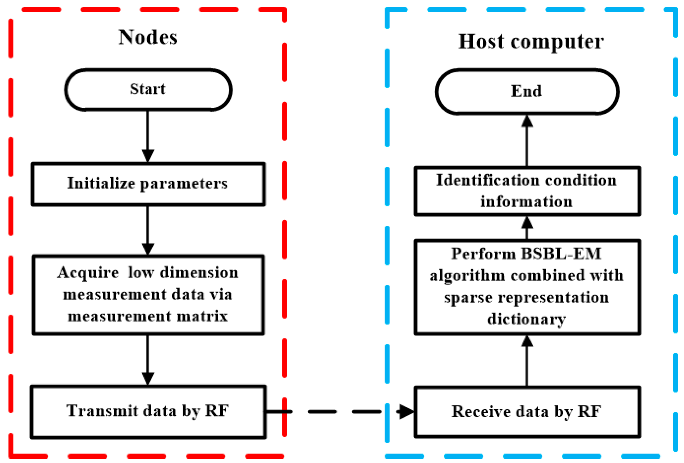 Sensors 17 01454 g002