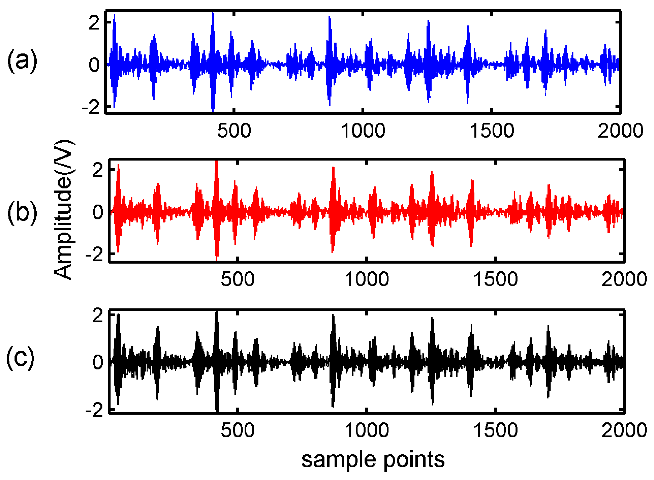 Sensors 17 01454 g003