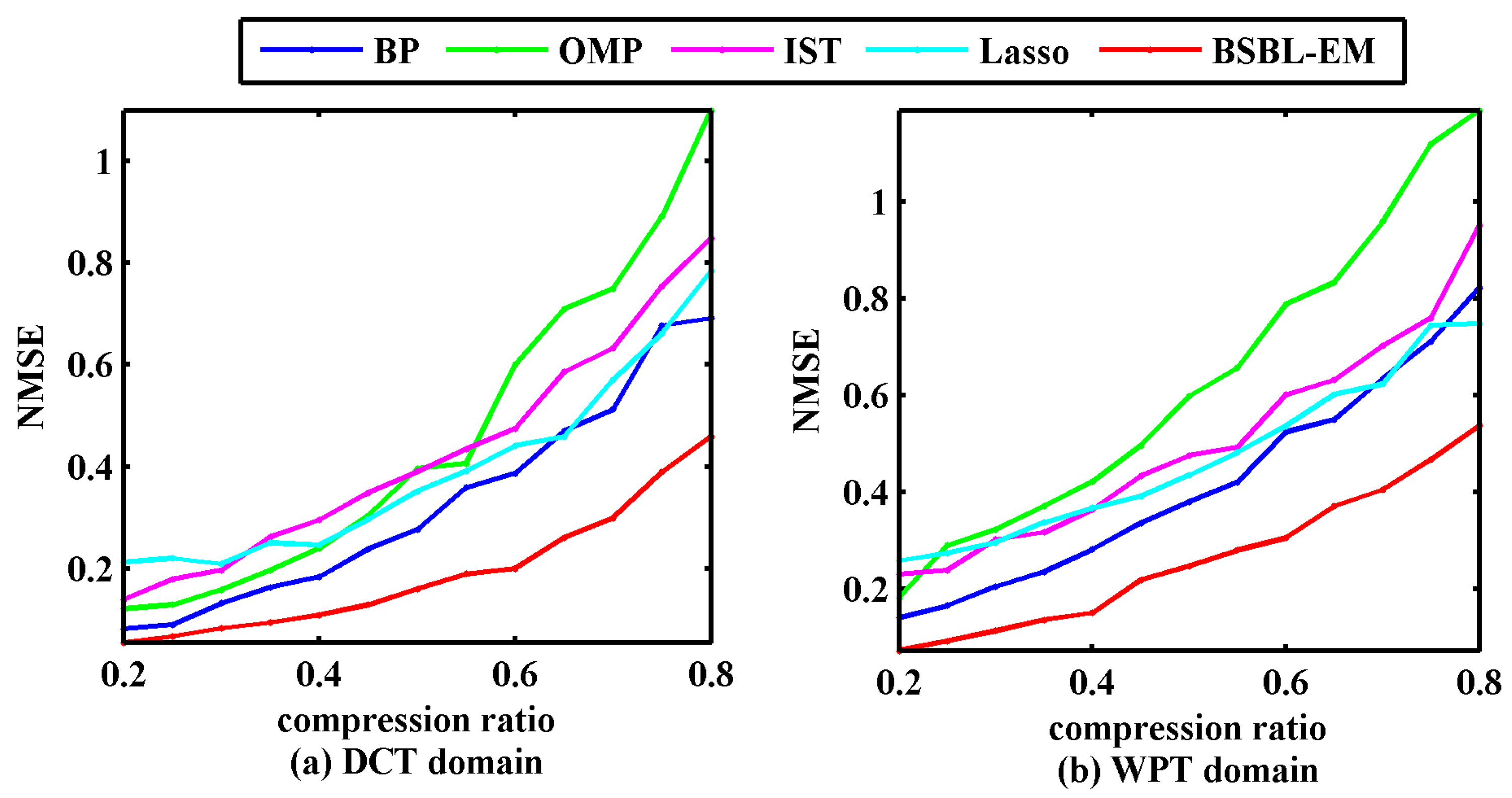 Sensors 17 01454 g005