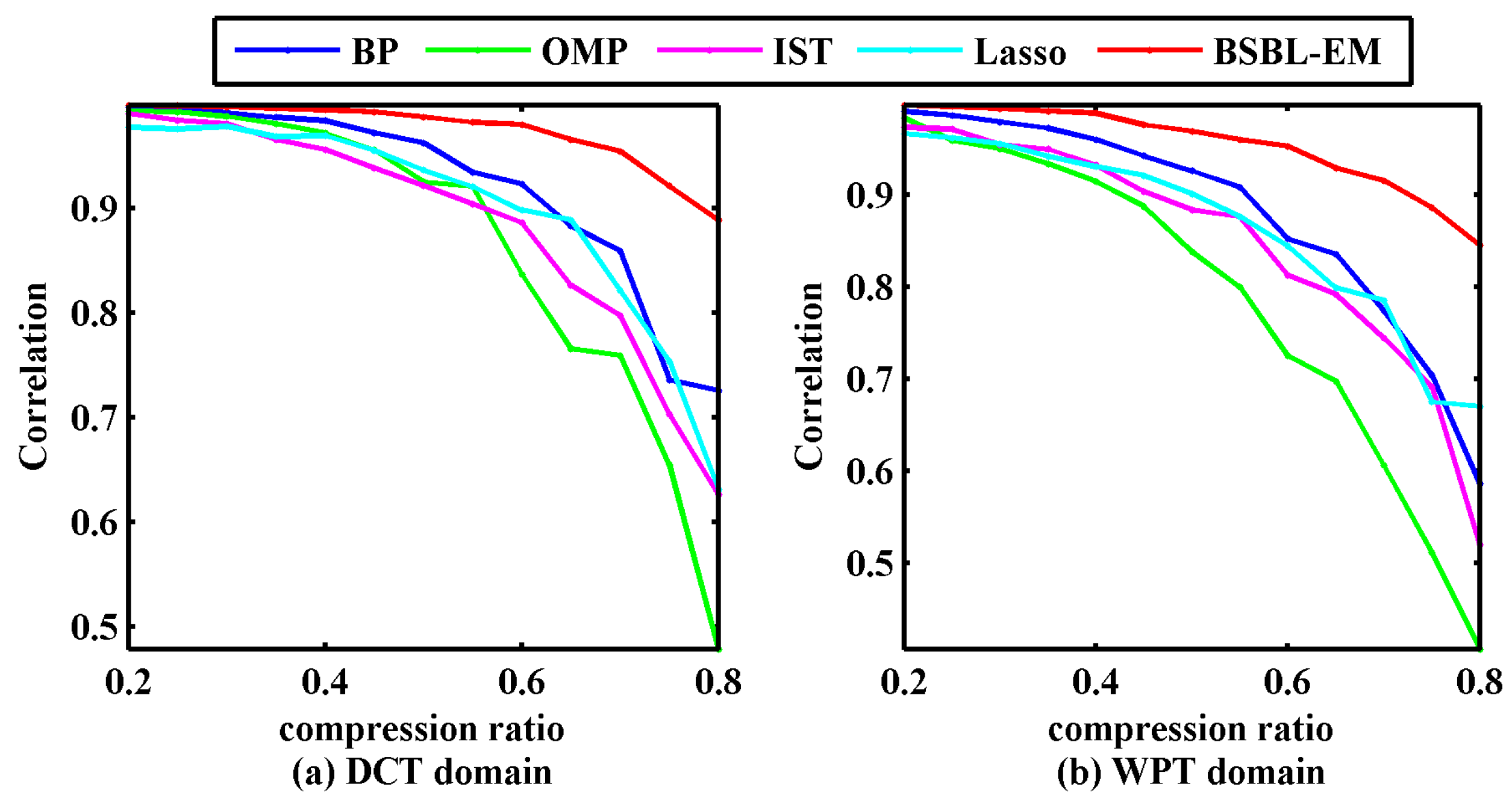 Sensors 17 01454 g006