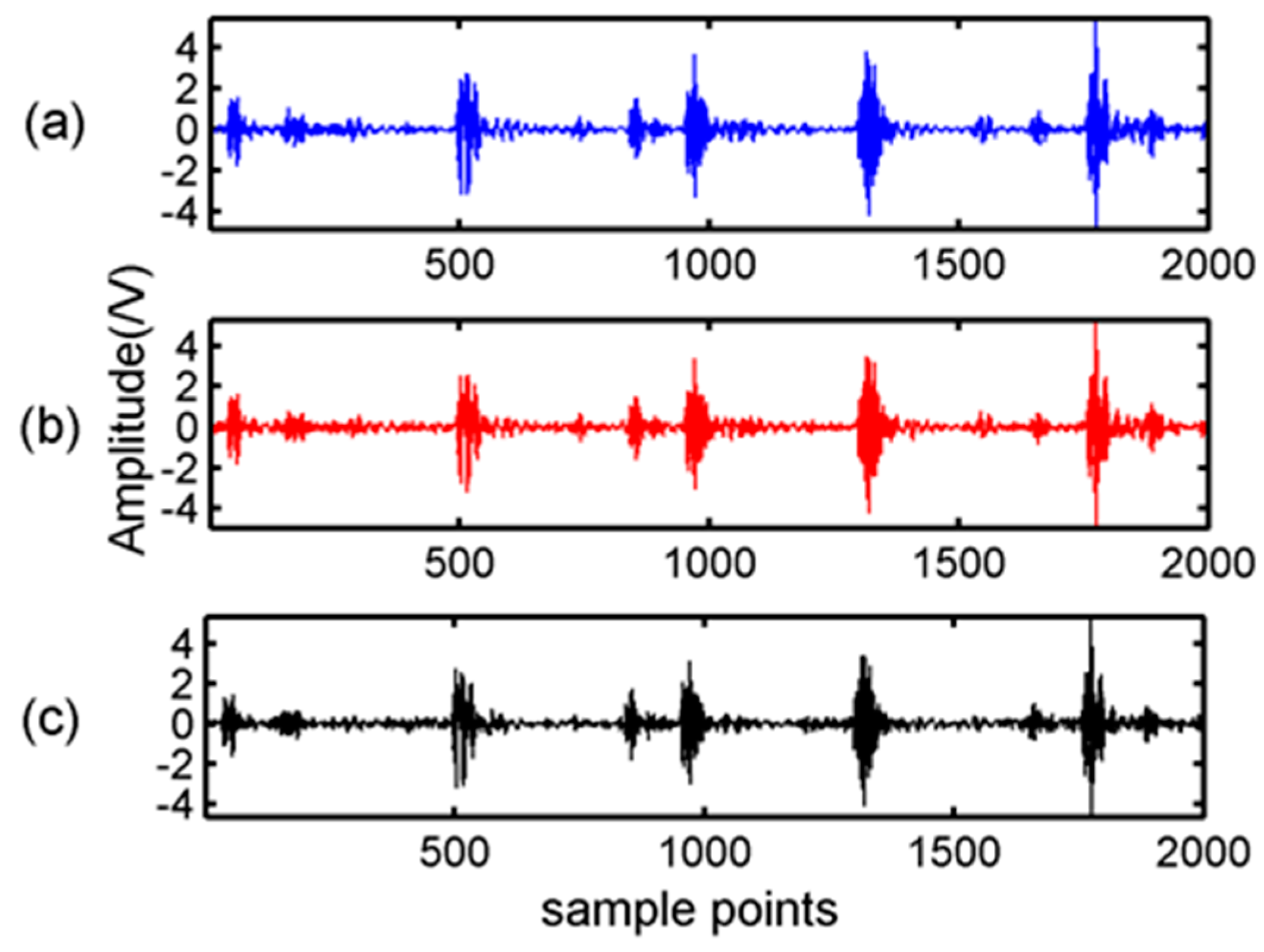 Sensors 17 01454 g007