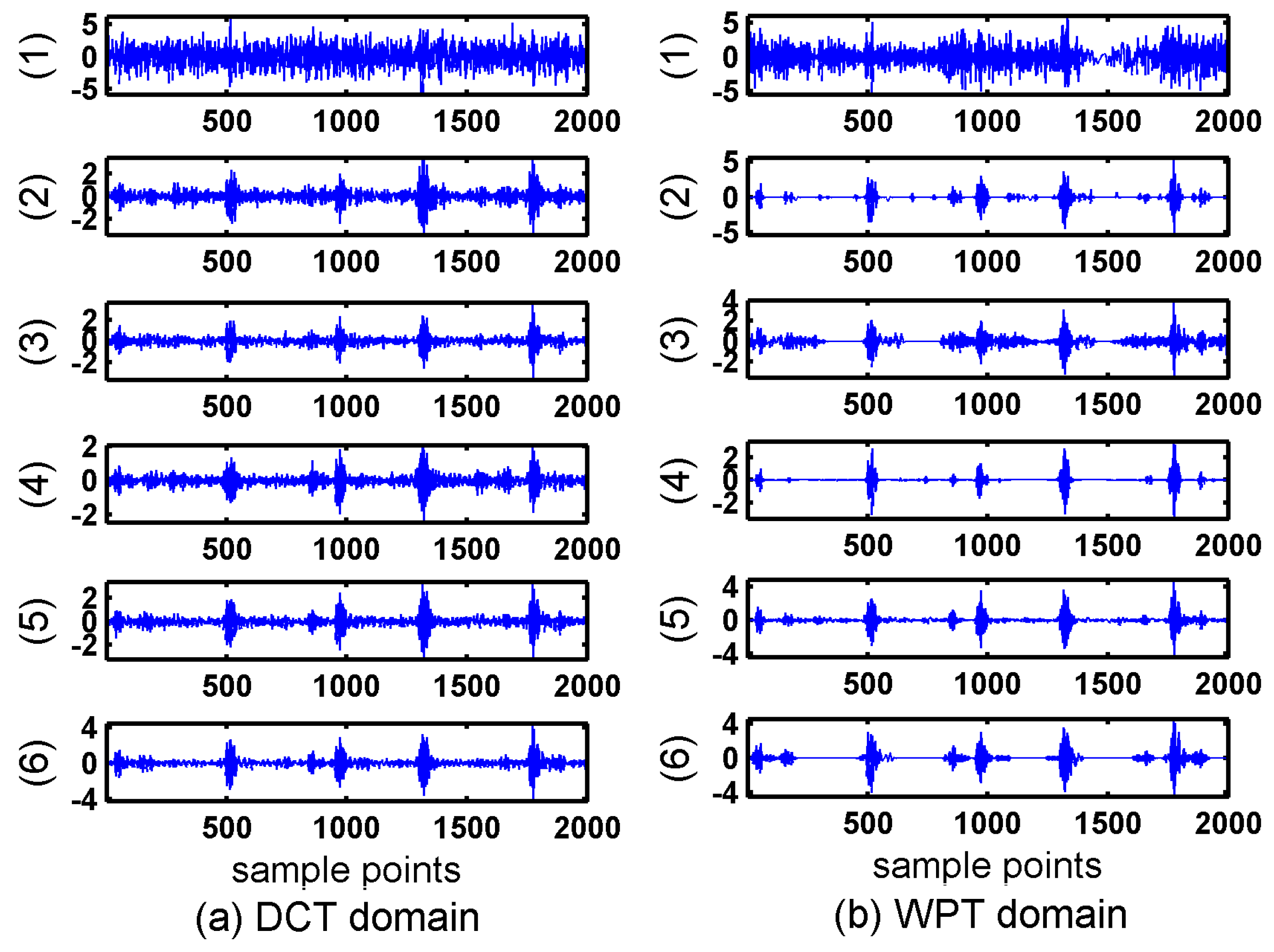 Sensors 17 01454 g008