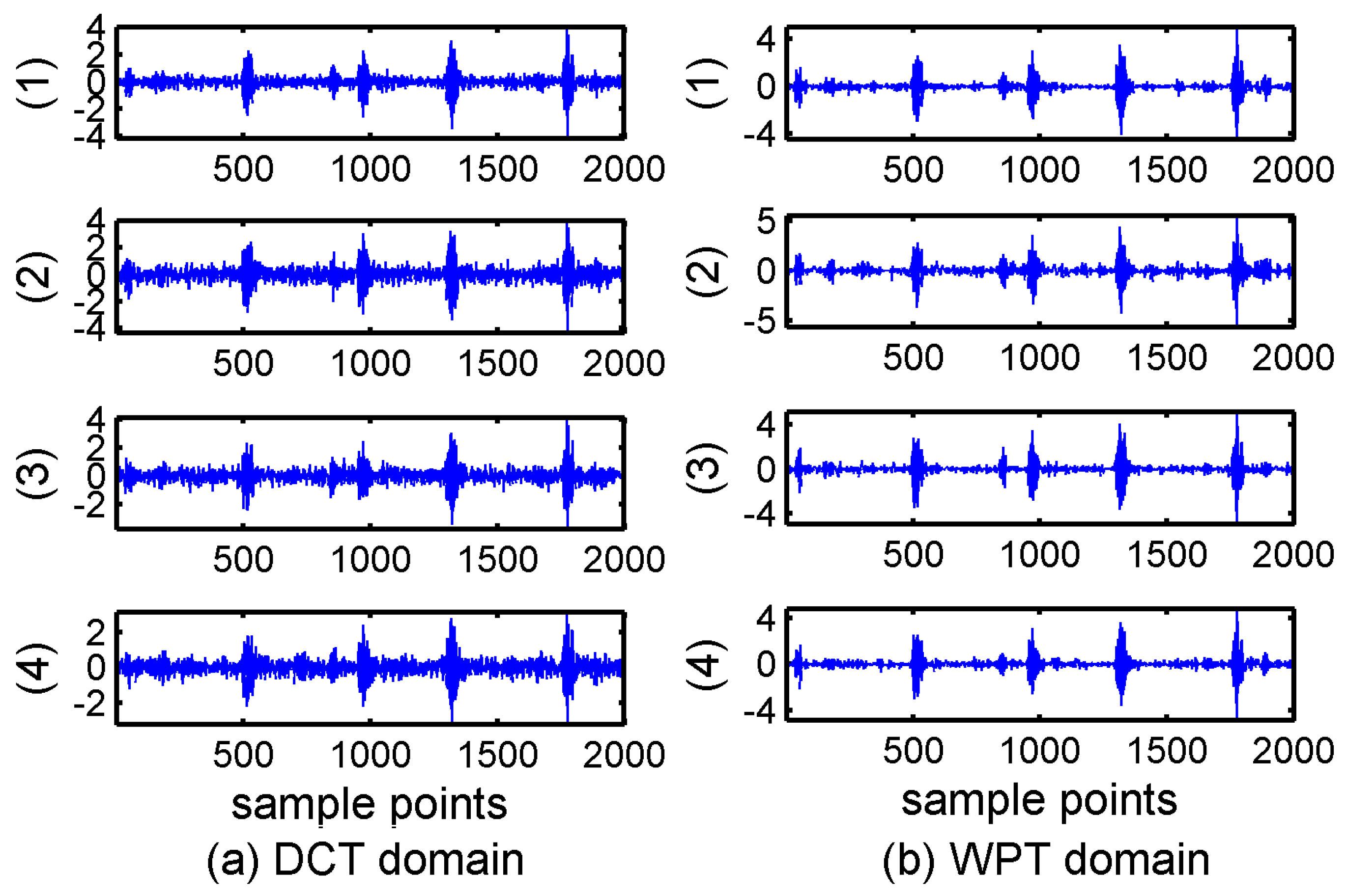 Sensors 17 01454 g009